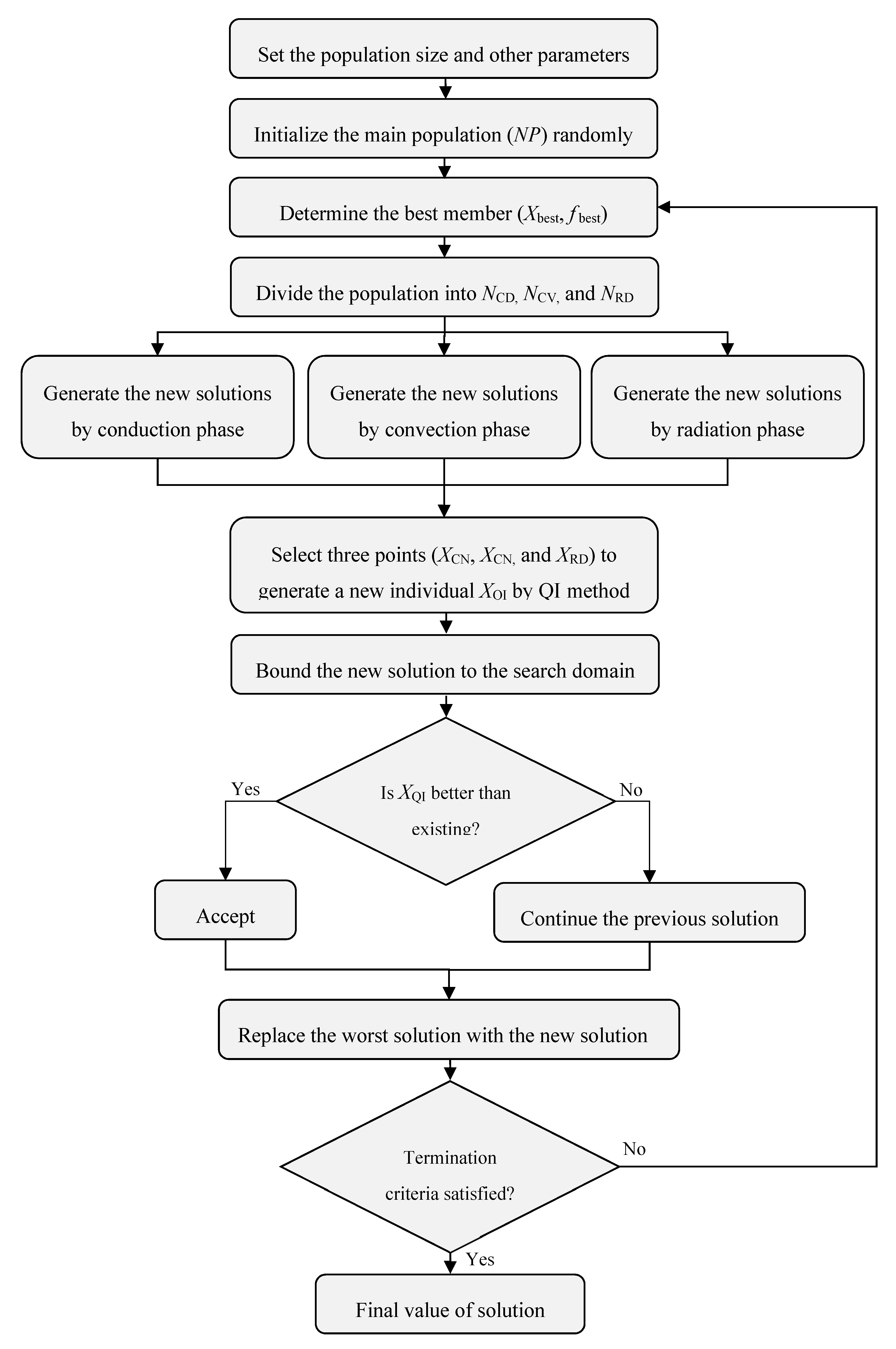Processes 08 00478 g002 Processes 08 00478 g002