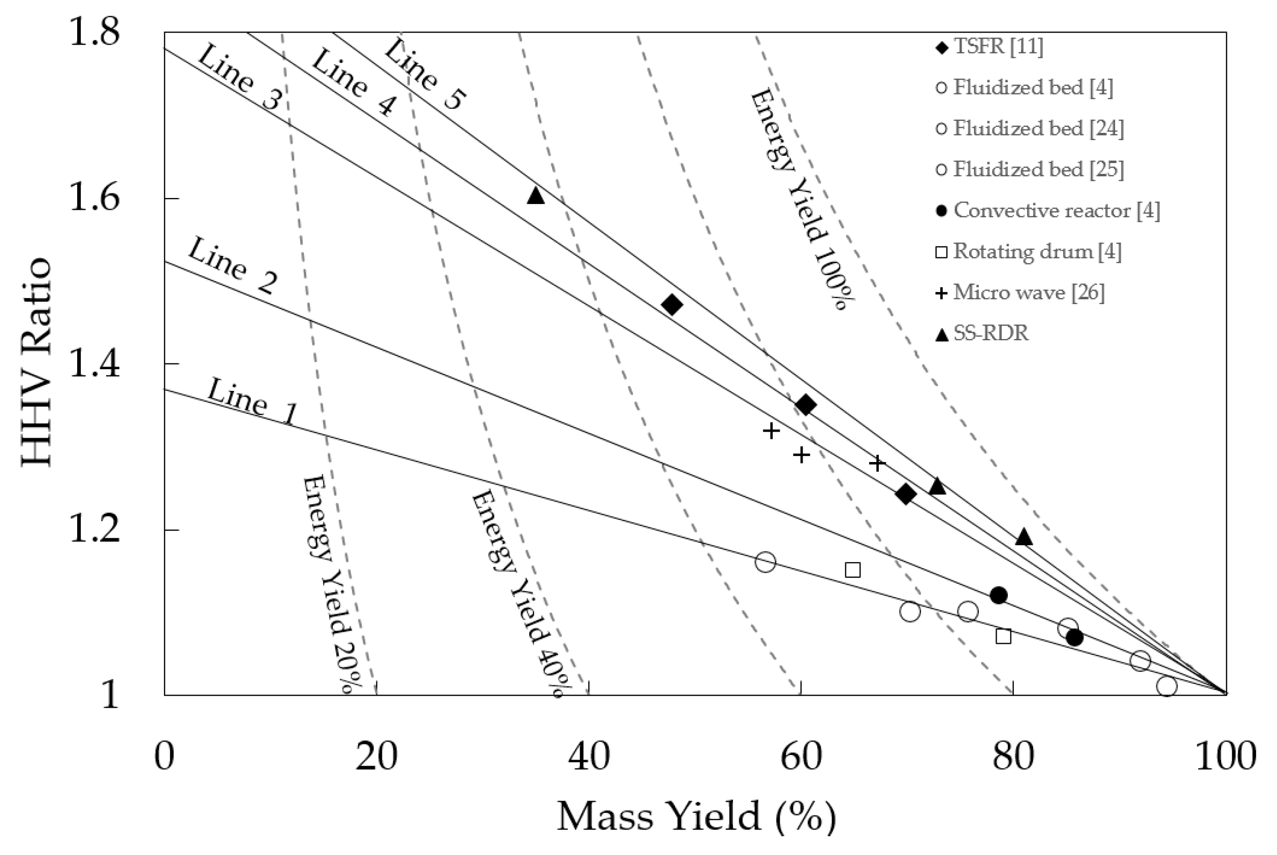 Processes 08 00489 g008 Processes 08 00489 g008