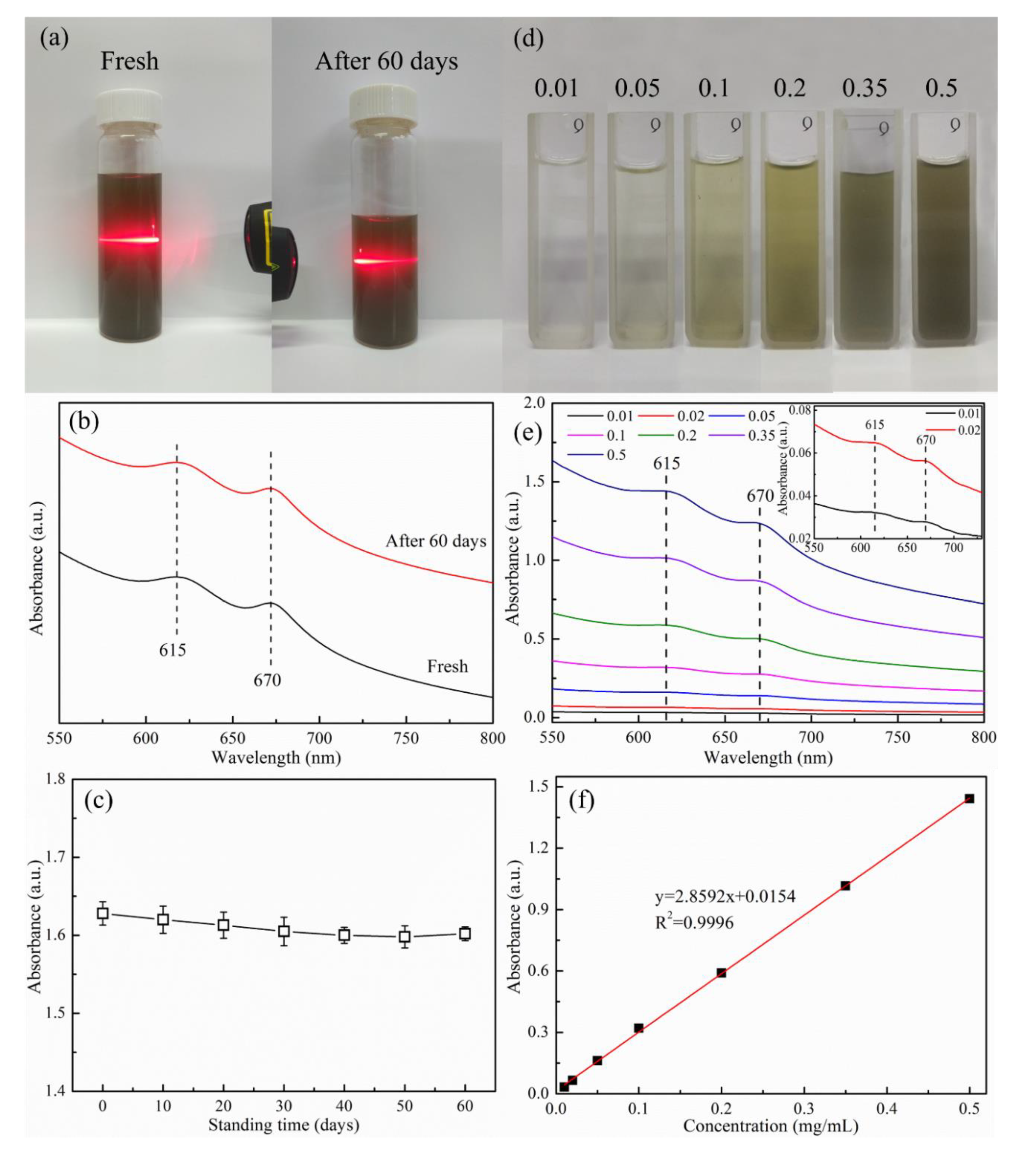 Processes 08 00504 g005