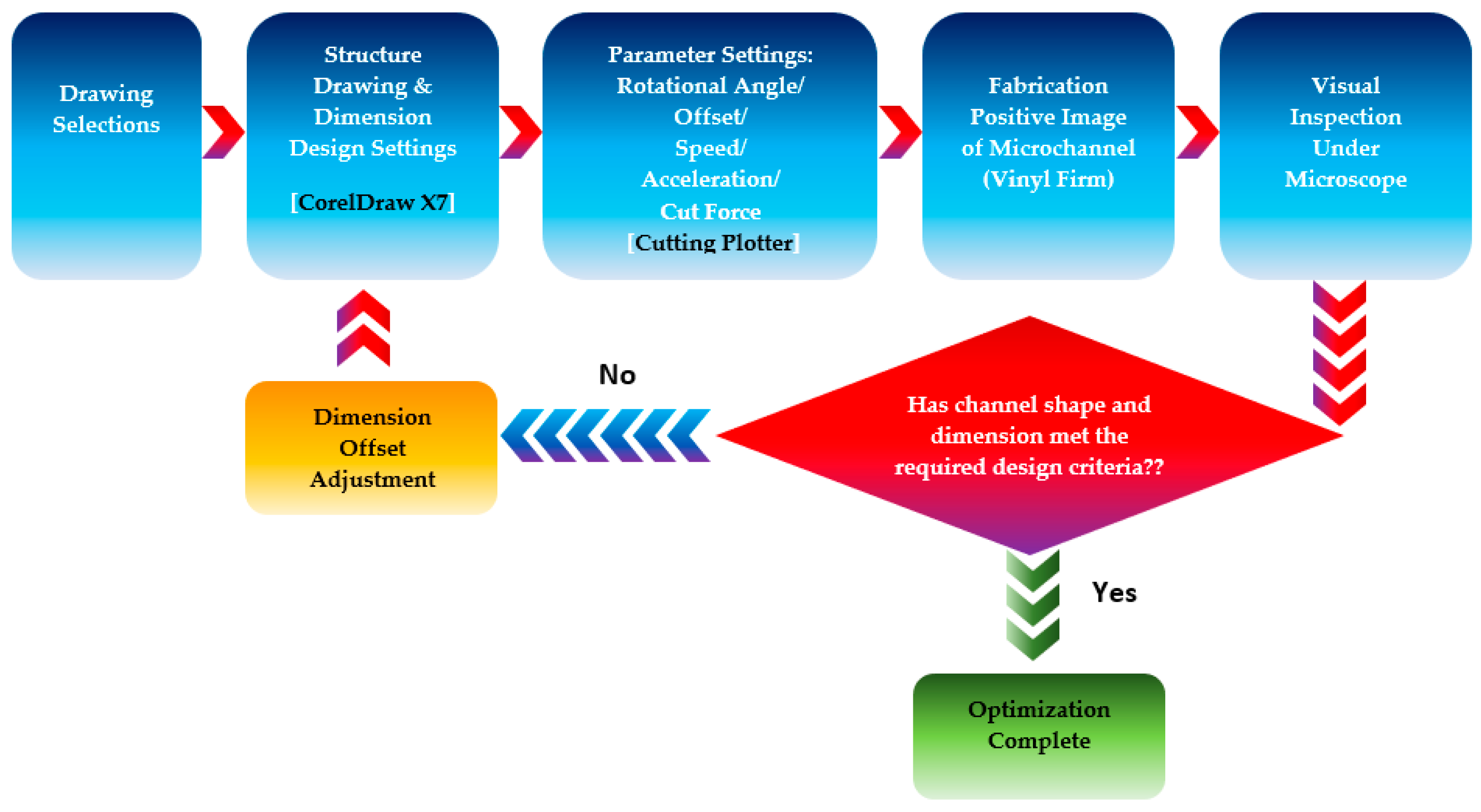 Processes 08 00510 g003