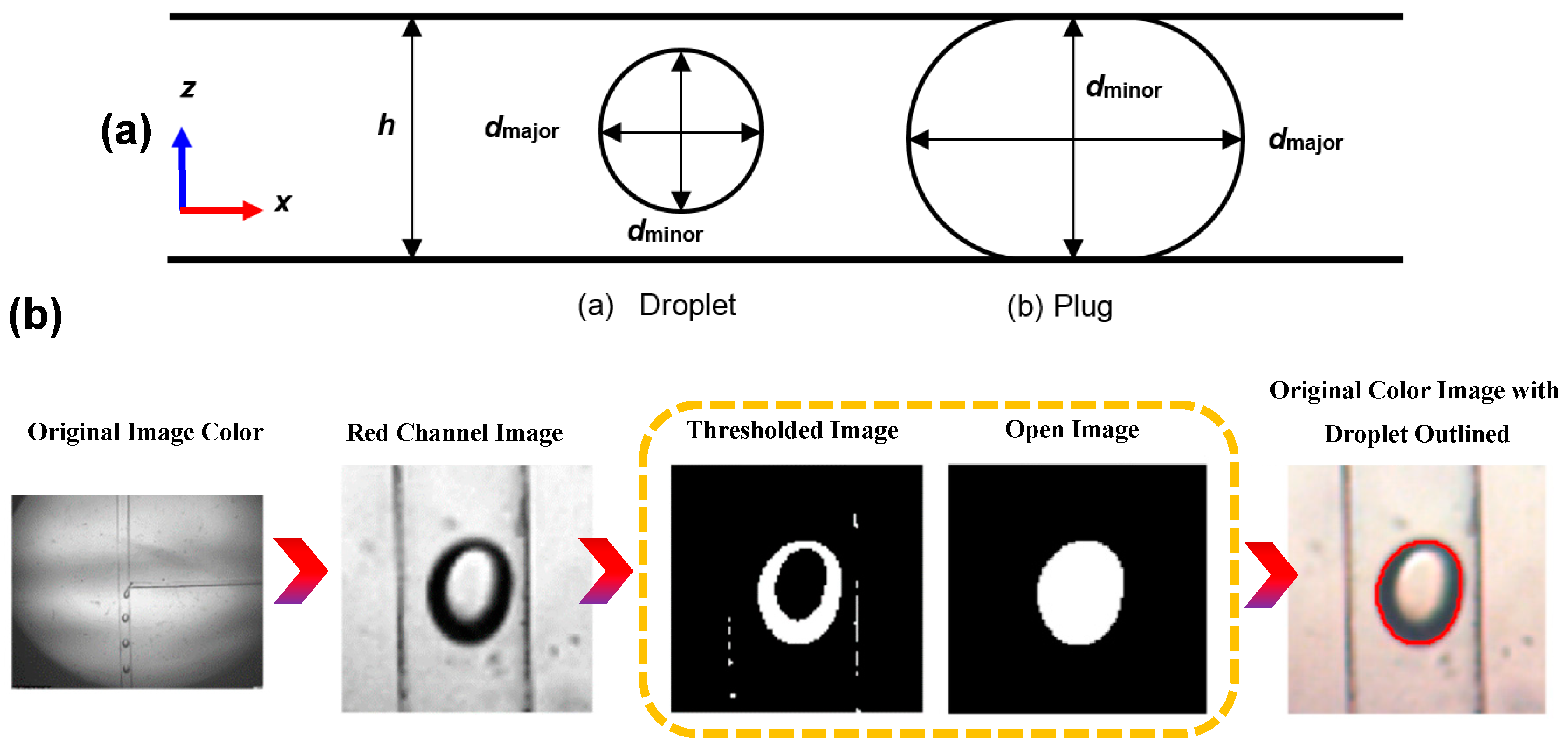 Processes 08 00510 g004
