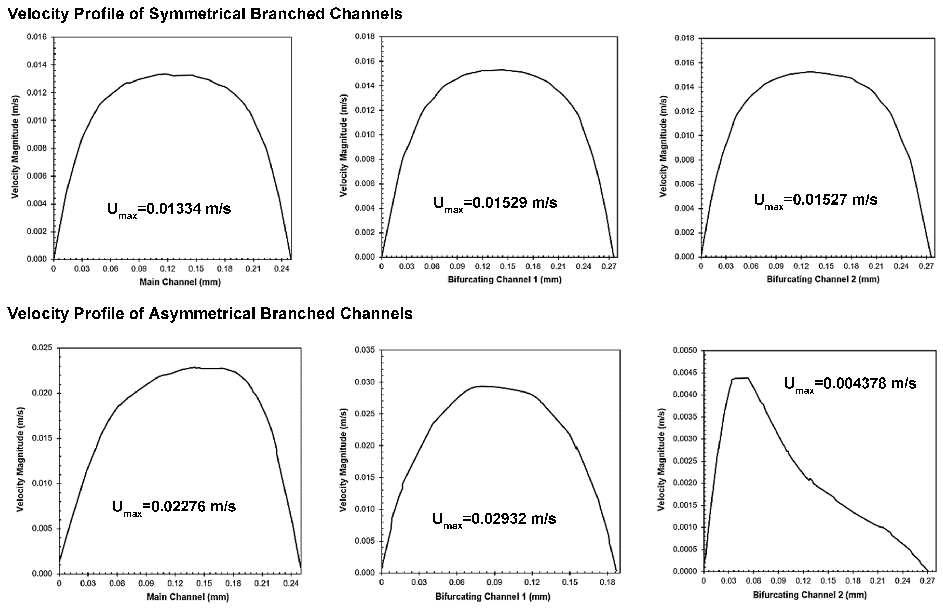 Processes 08 00510 g007