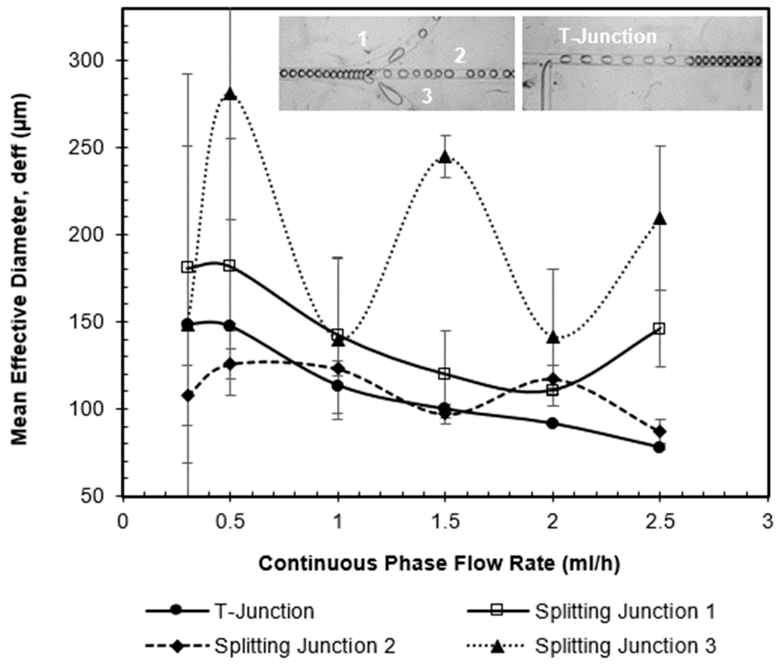 Processes 08 00510 g015