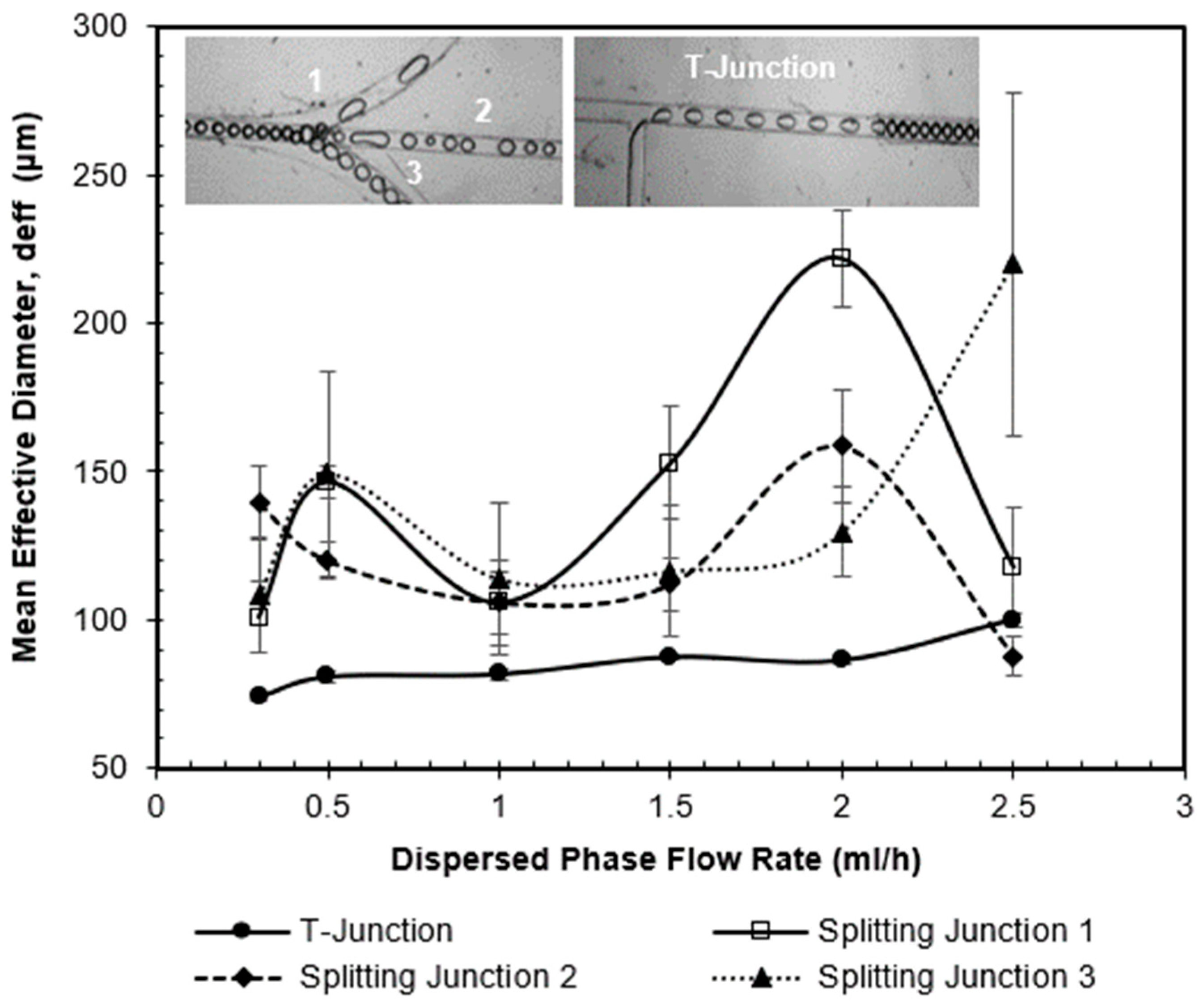 Processes 08 00510 g017