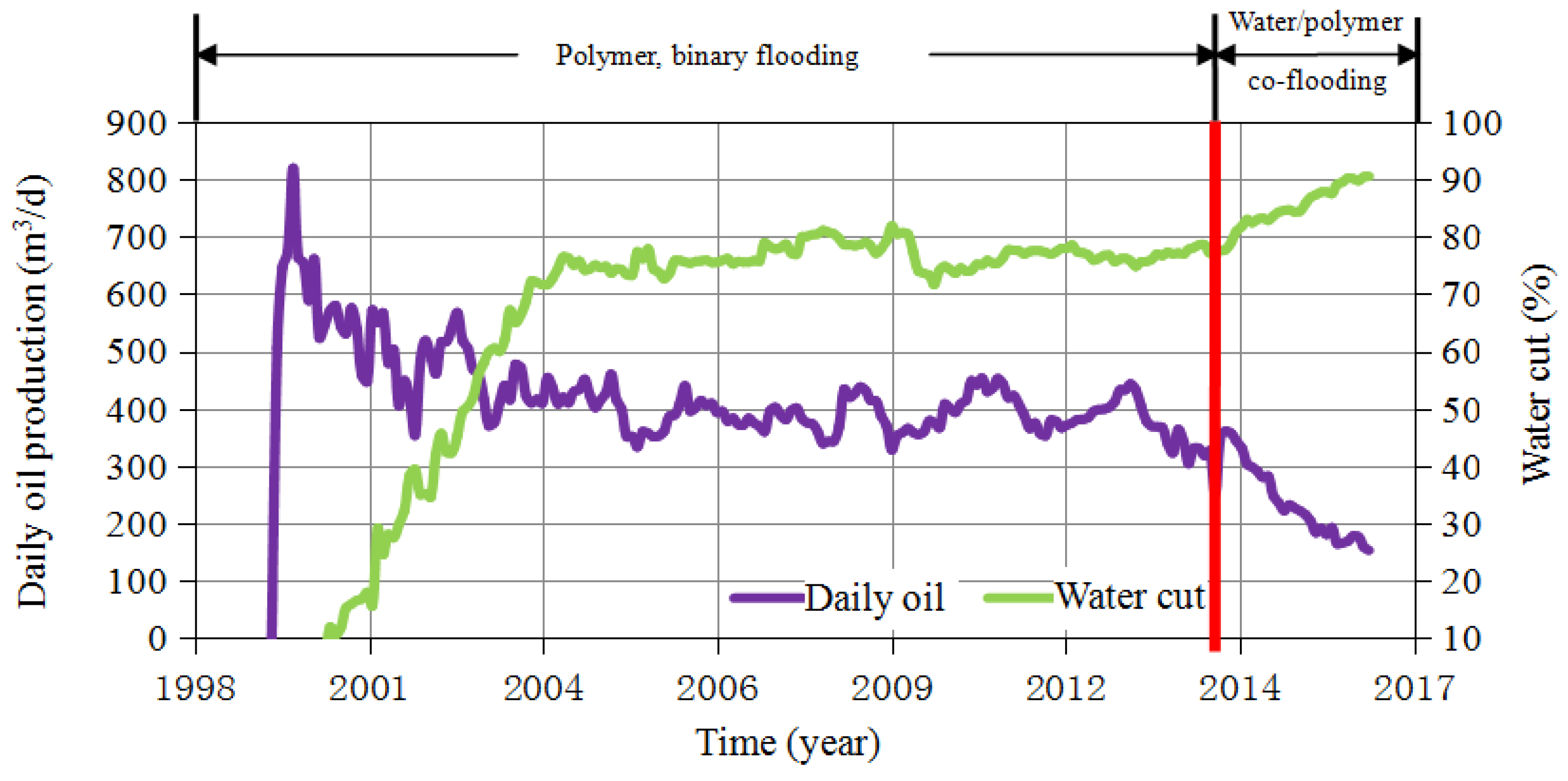 Processes 08 00515 g002