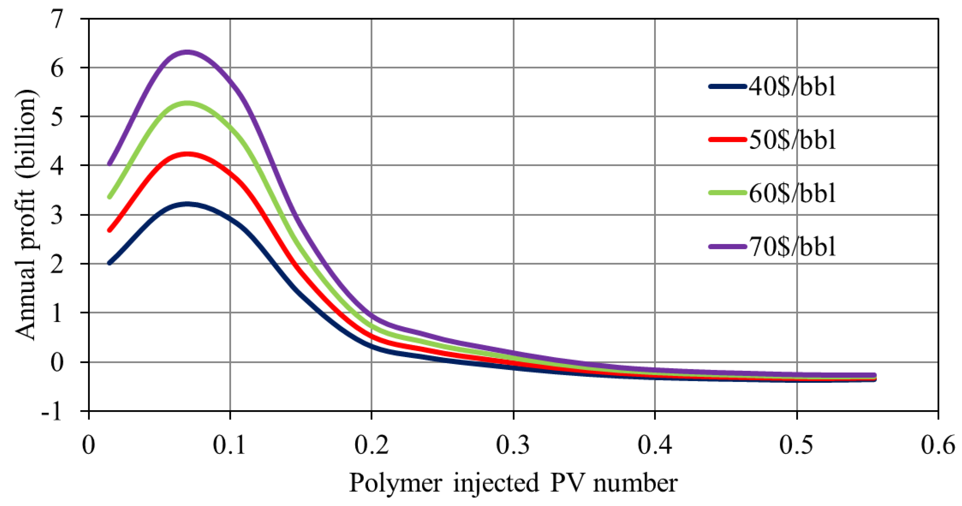 Processes 08 00515 g015