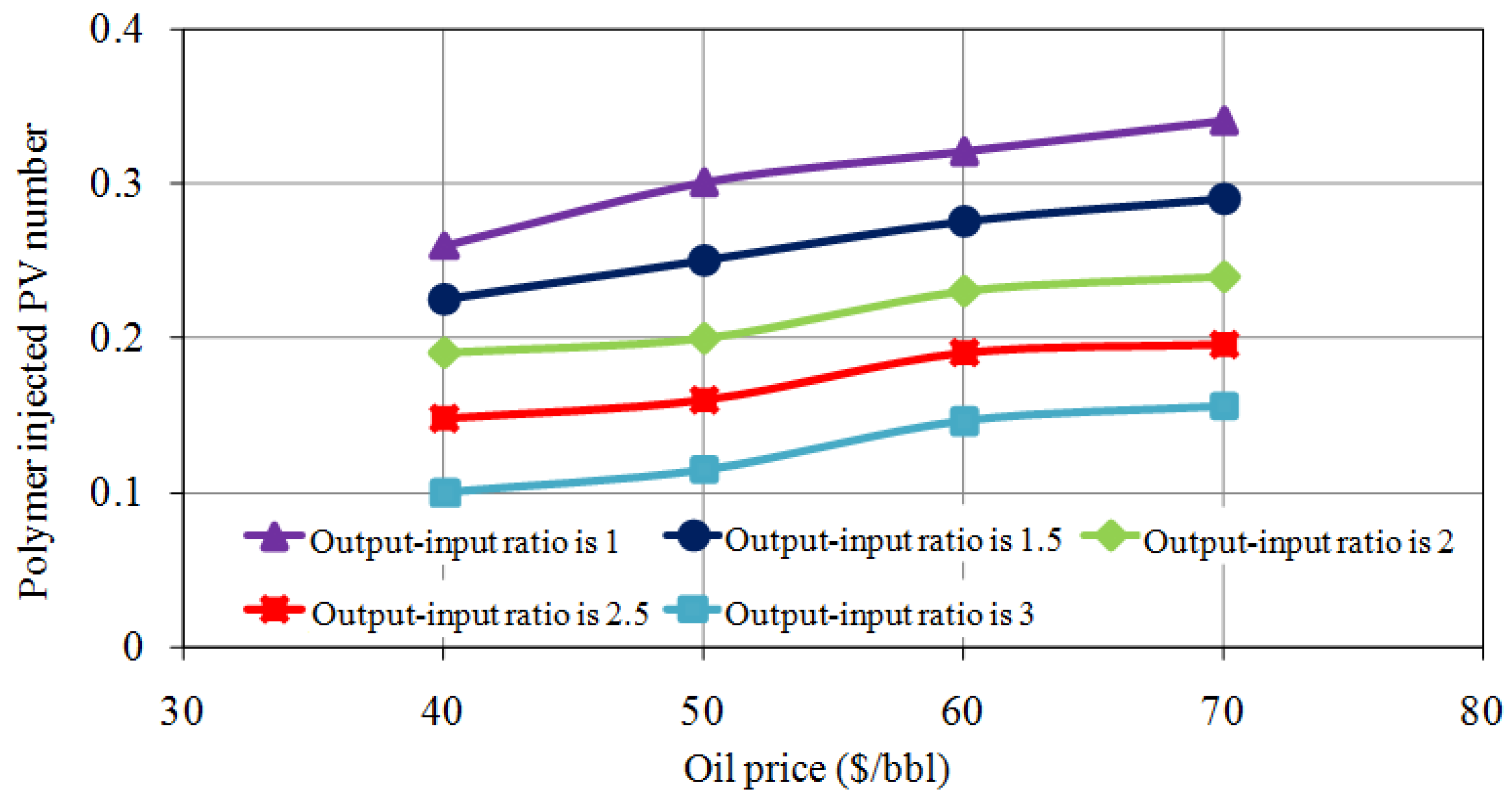 Processes 08 00515 g016