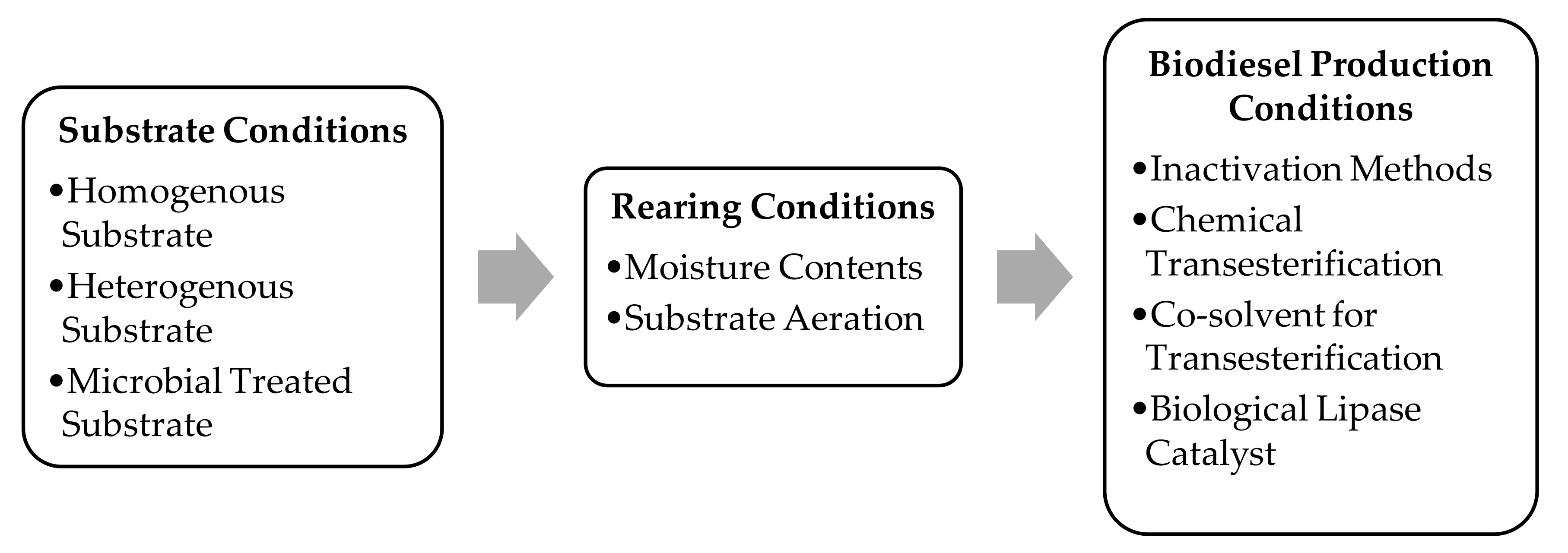 Processes 08 00523 g001 Processes 08 00523 g001