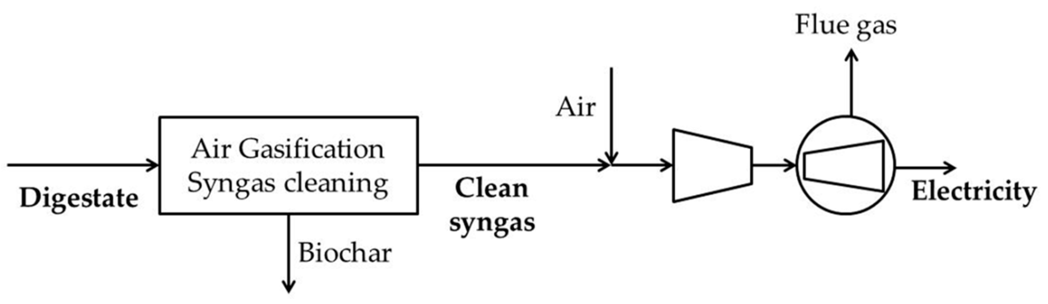 Processes 08 00526 g002