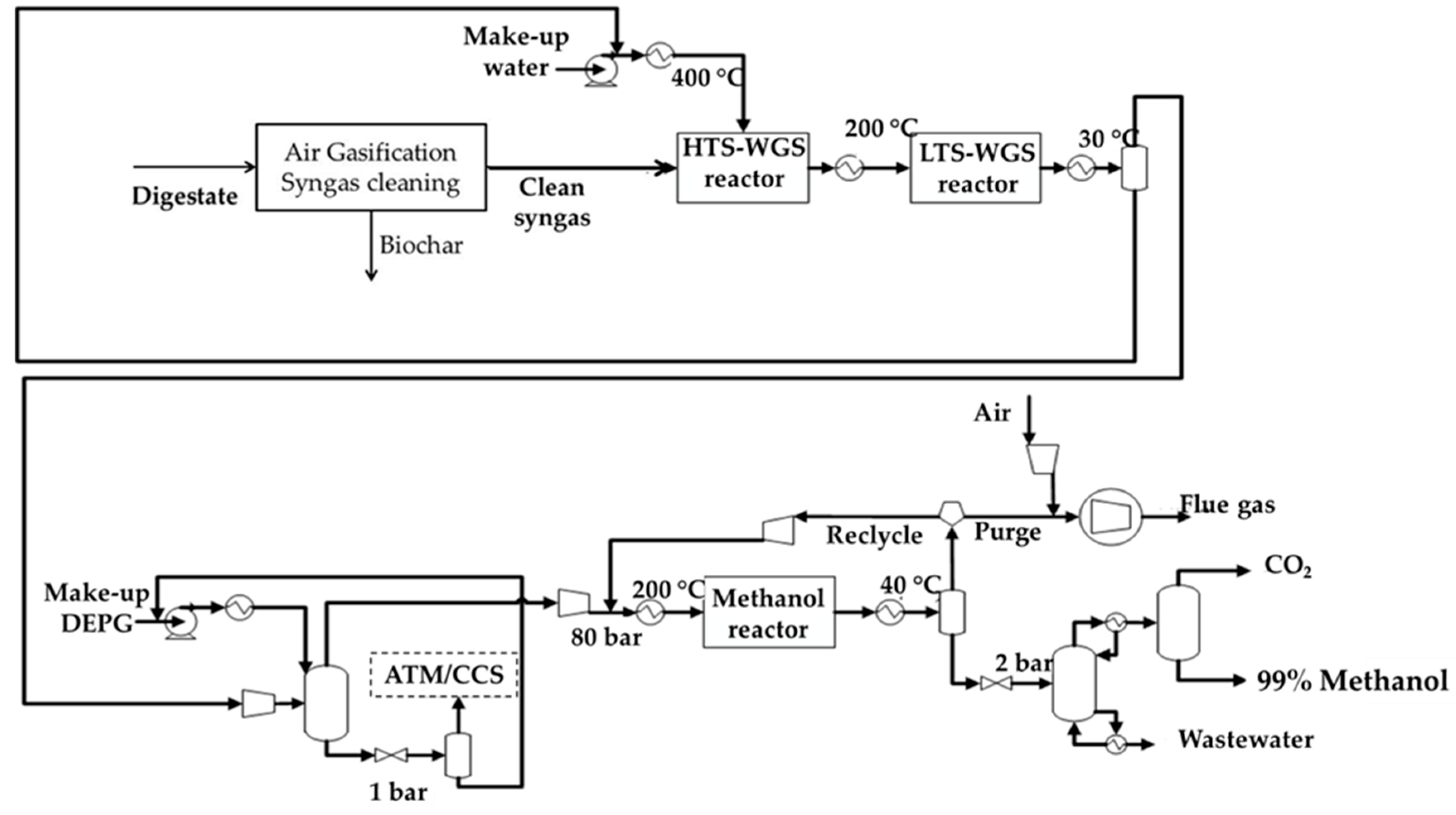 Processes 08 00526 g003