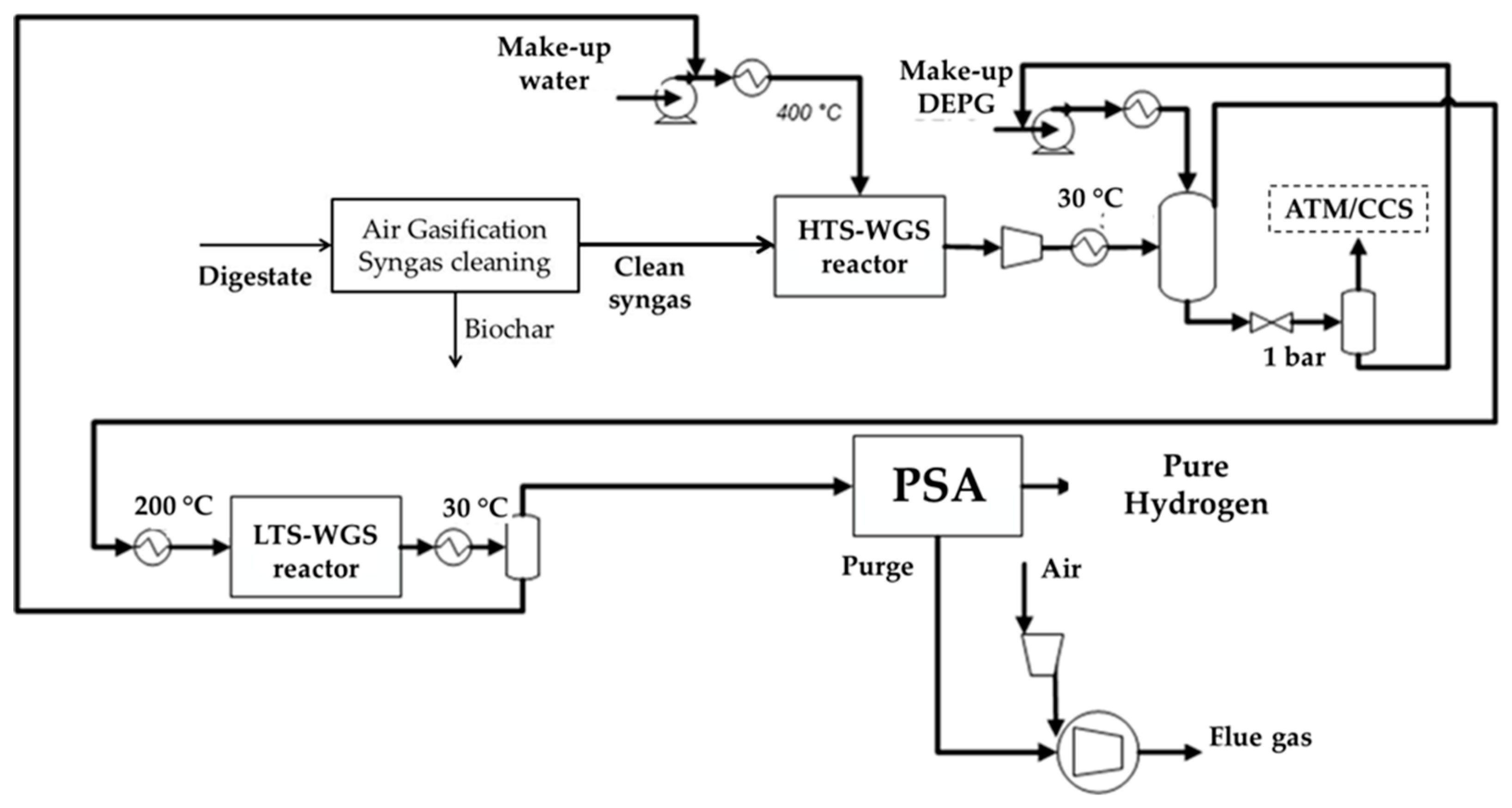 Processes 08 00526 g004