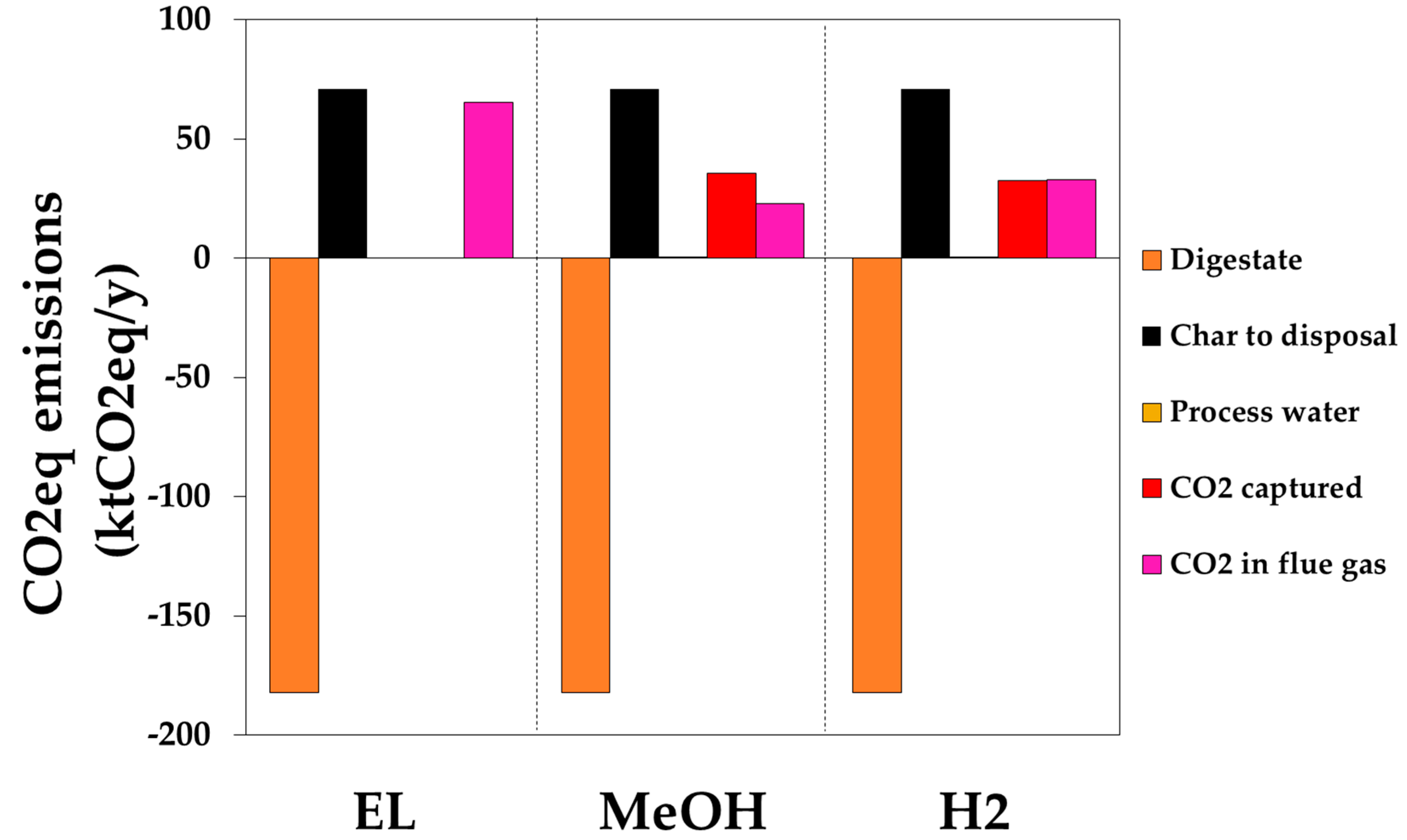 Processes 08 00526 g007