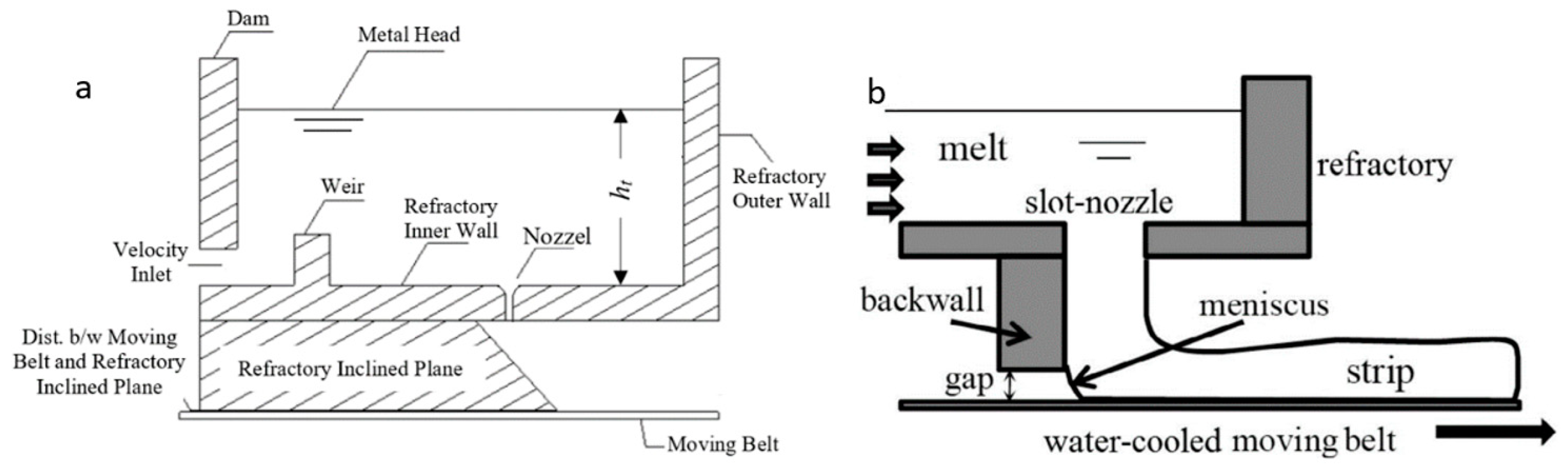 belt casting