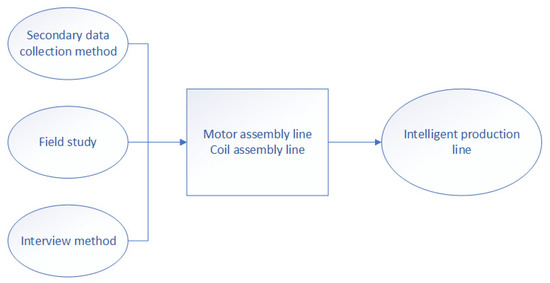 identification - Securing wire to board connectors with glue - Electrical  Engineering Stack Exchange