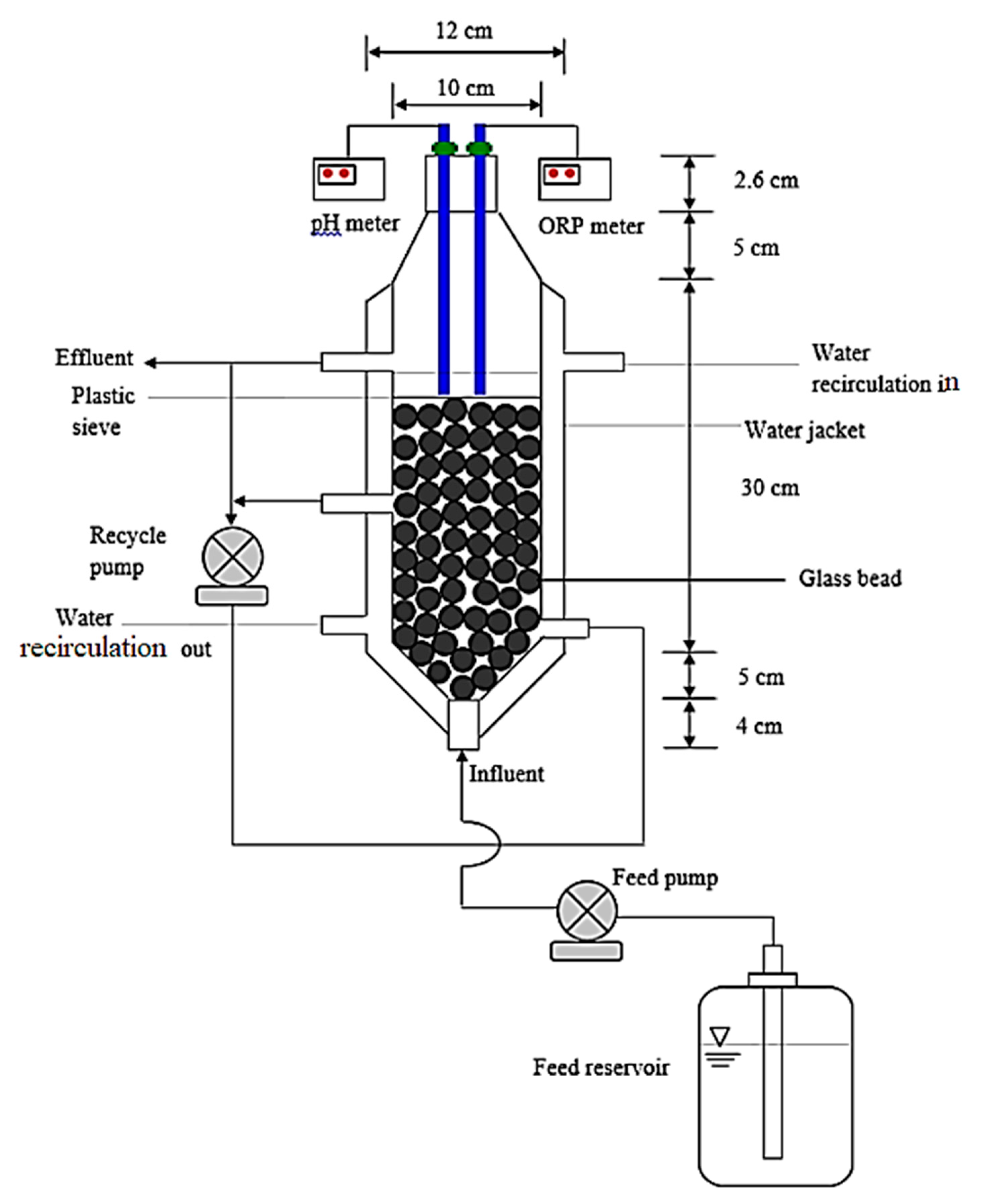 Processes 08 00547 g002 Processes 08 00547 g002