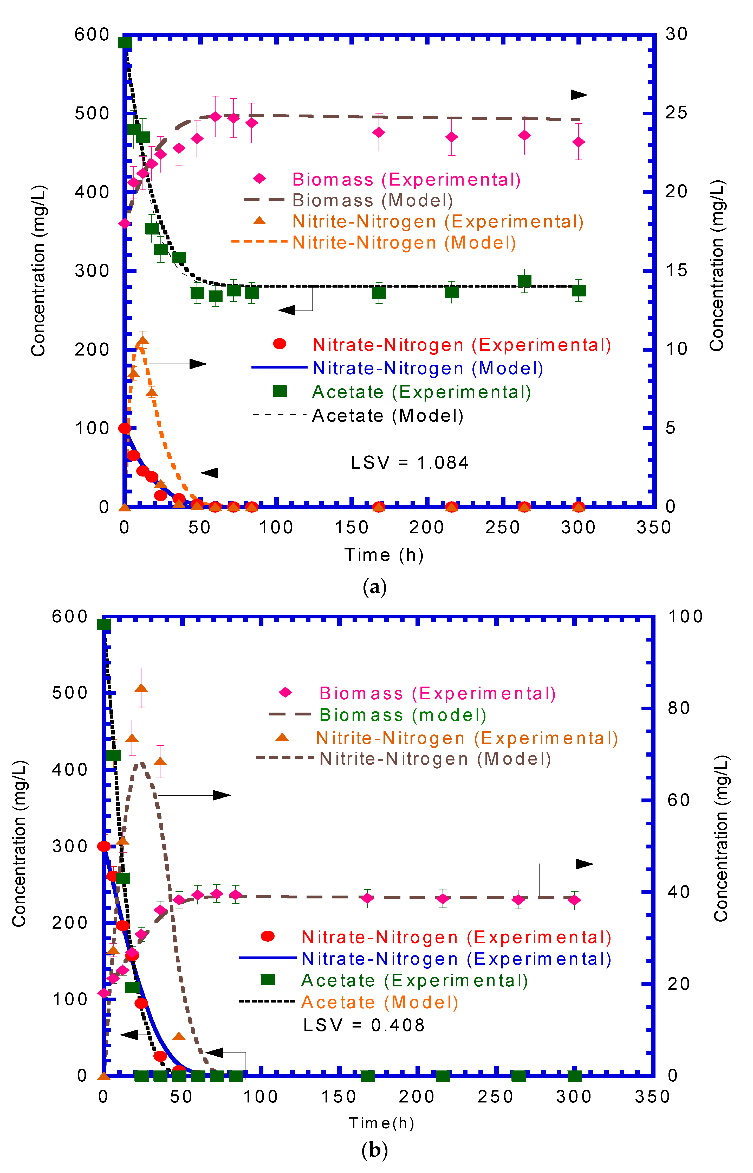 Processes 08 00547 g003 Processes 08 00547 g003