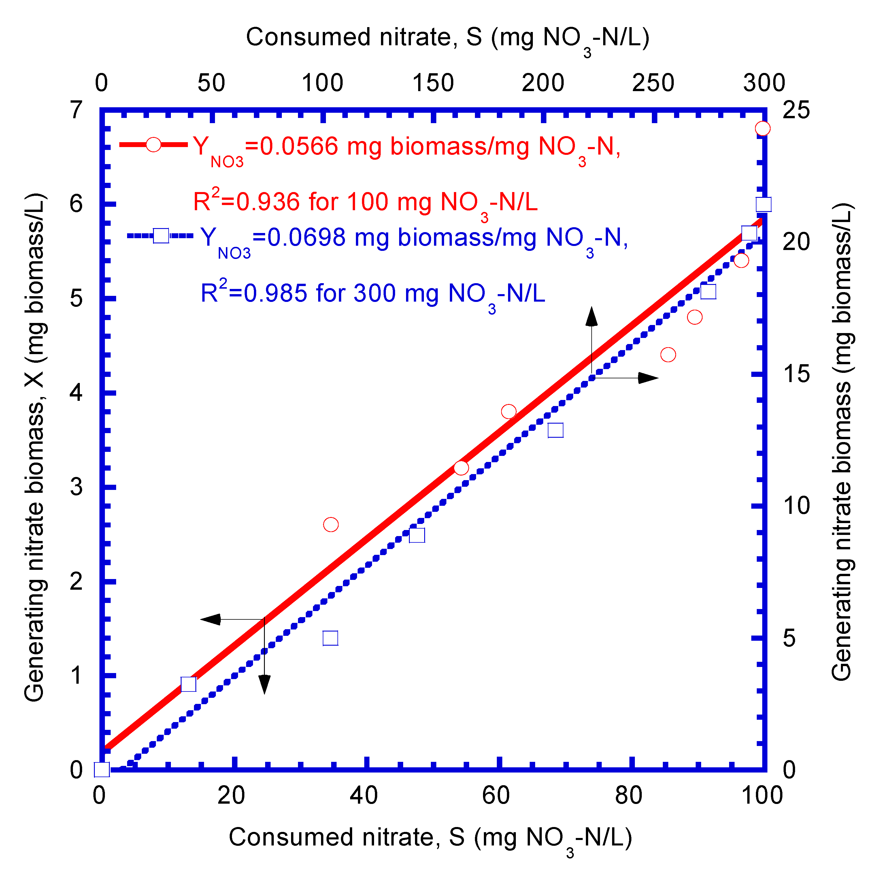 Processes 08 00547 g005 Processes 08 00547 g005