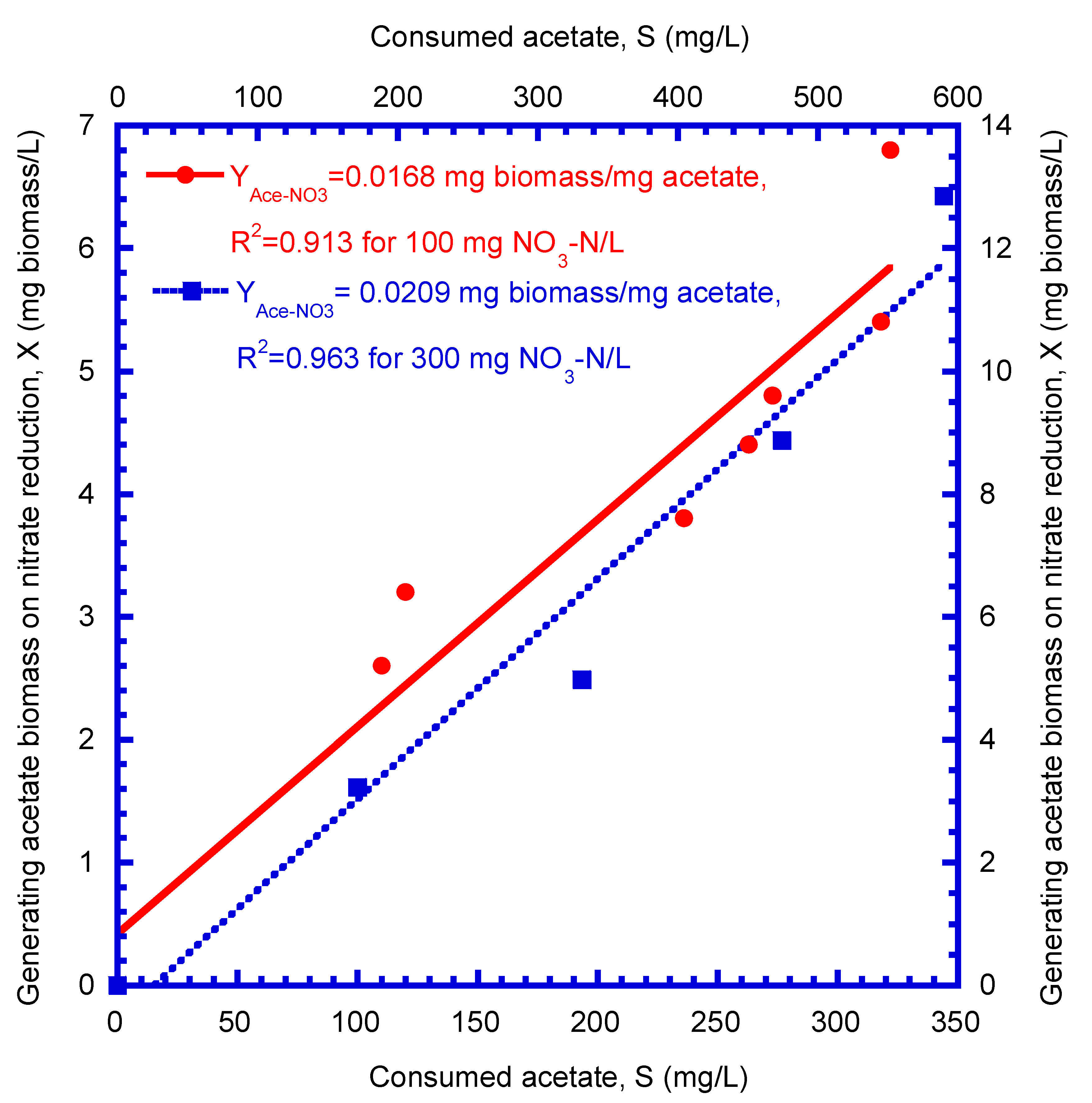 Processes 08 00547 g006 Processes 08 00547 g006
