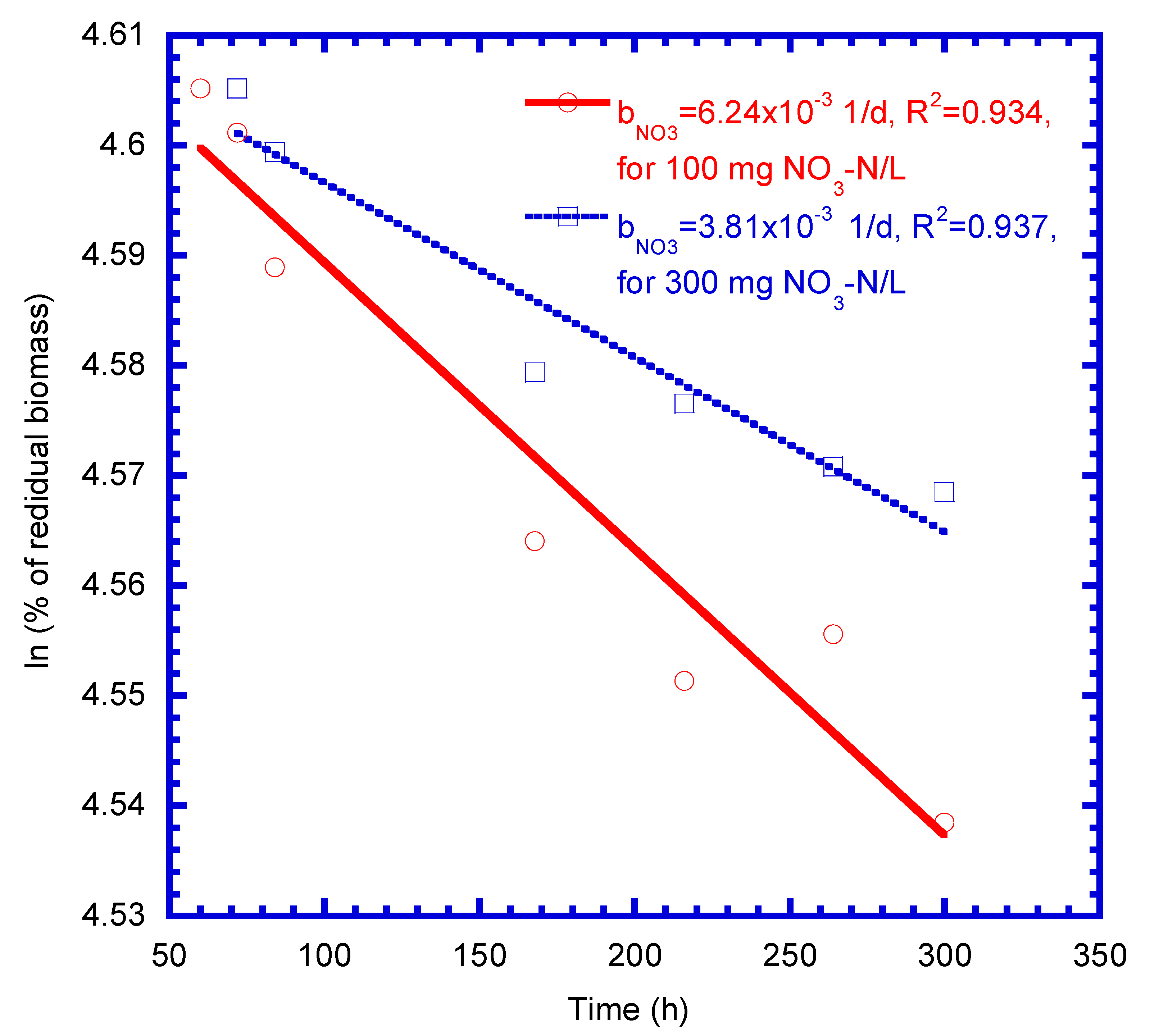 Processes 08 00547 g007 Processes 08 00547 g007