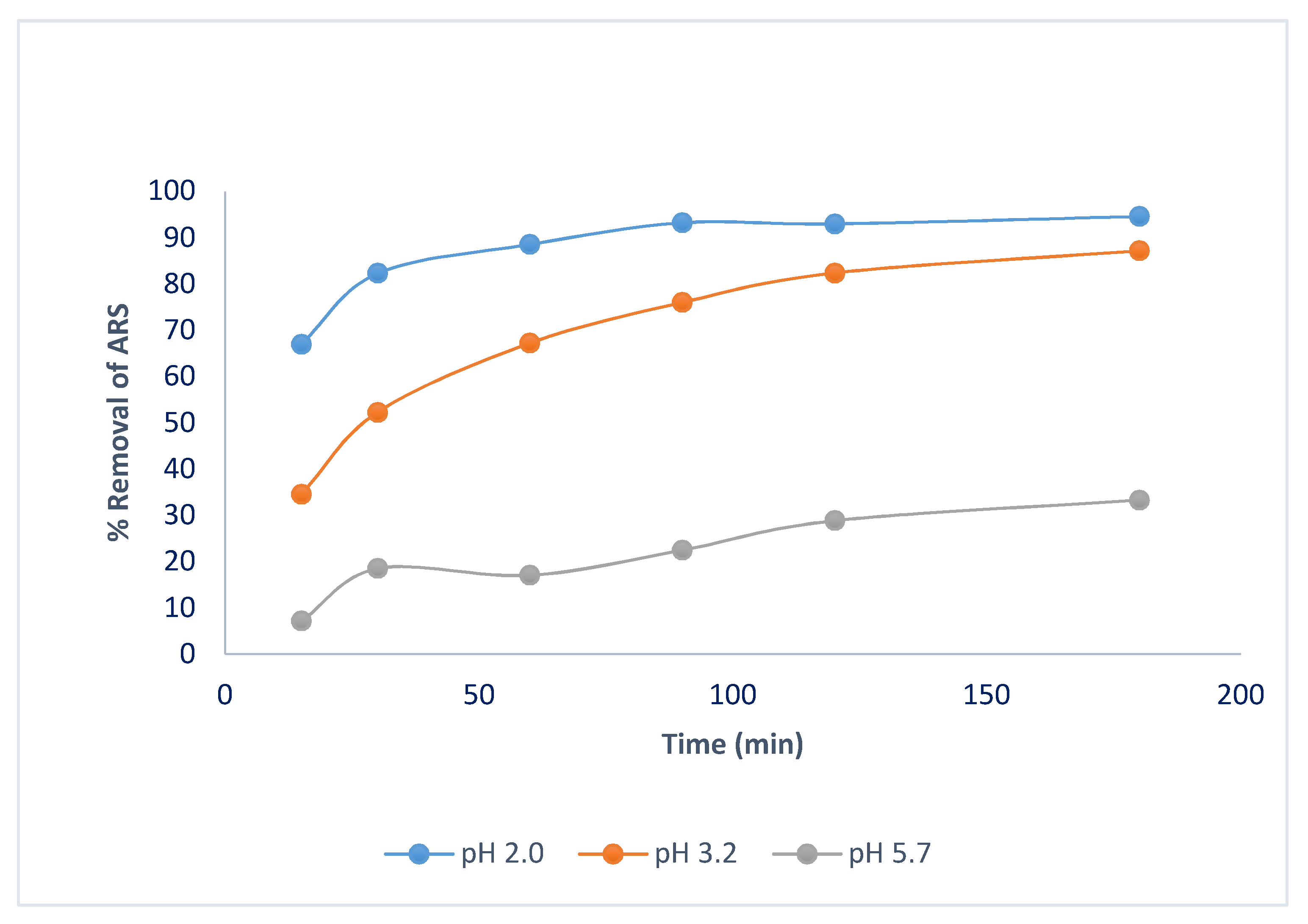 Processes 08 00556 g002 Processes 08 00556 g002
