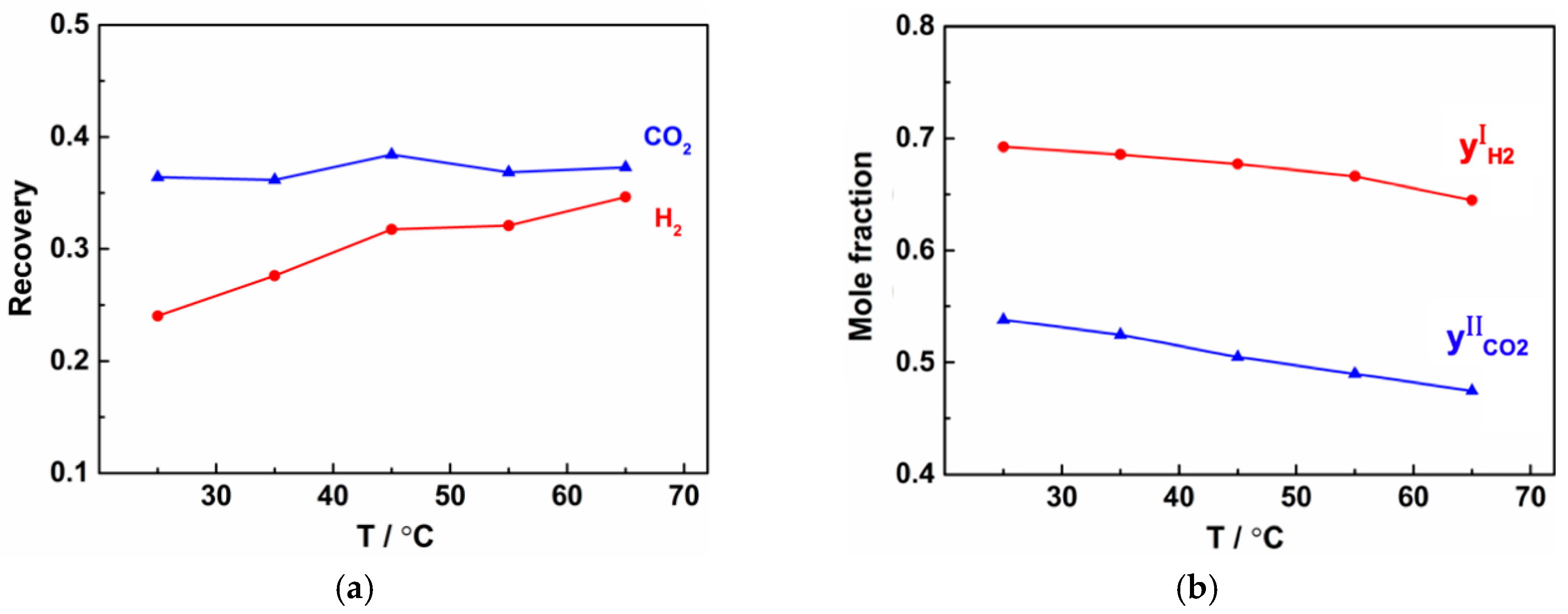 Processes 08 00560 g006 Processes 08 00560 g006