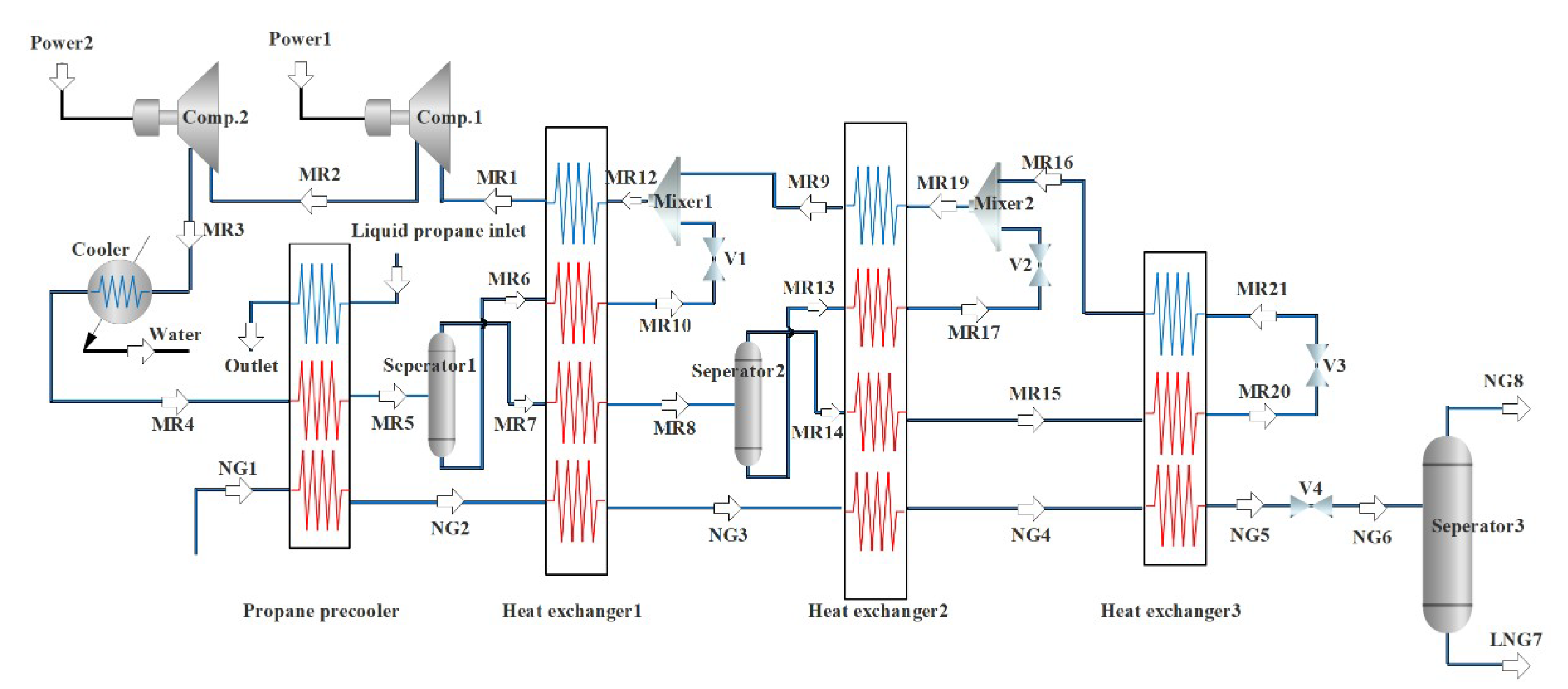 Processes | Free Full-Text | Combined Analysis of Parameter Sensitivity ...