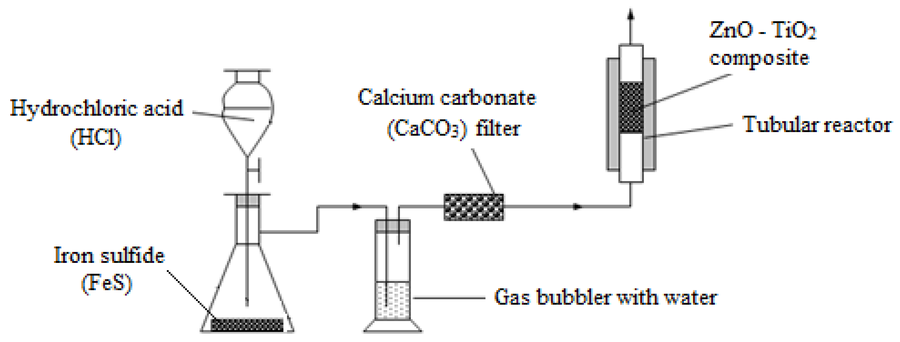 Processes 08 00562 g001