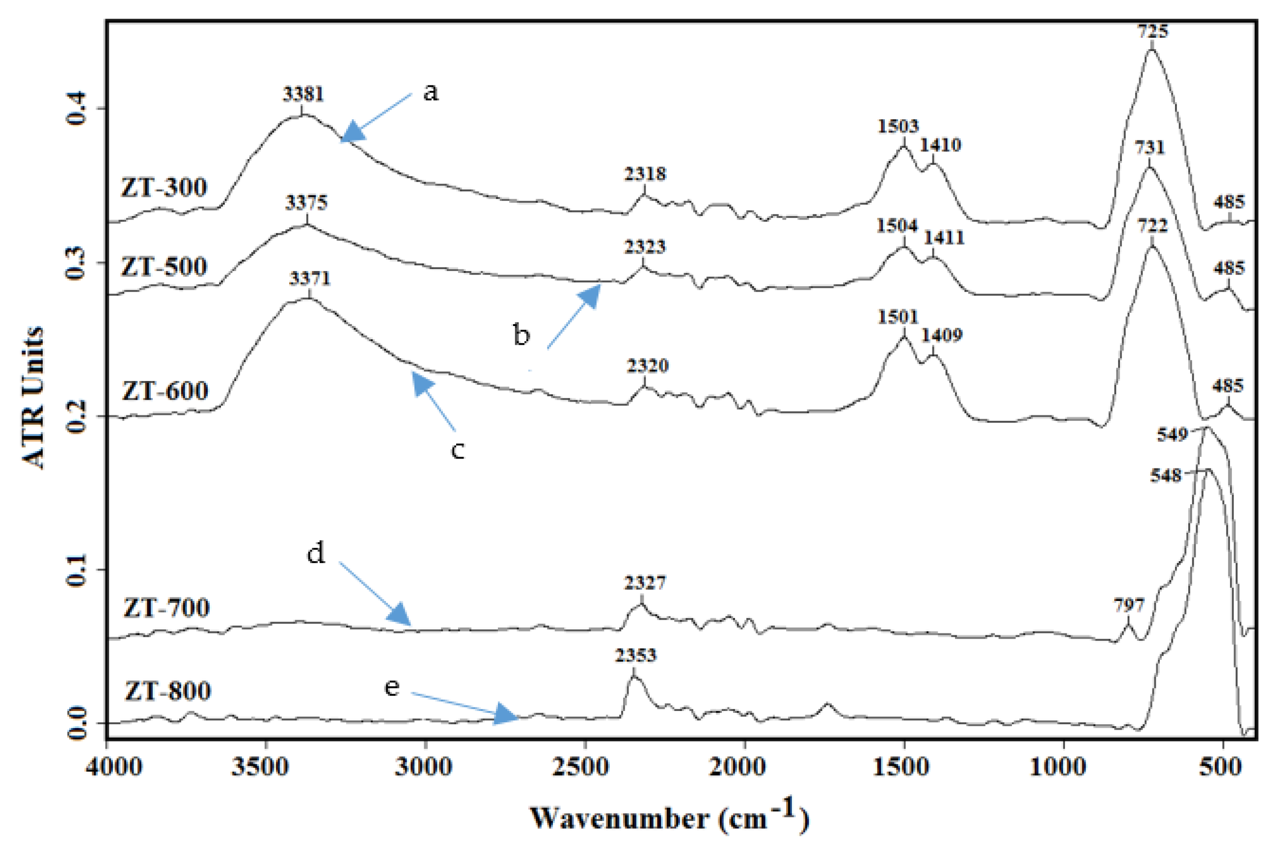 Processes 08 00562 g004