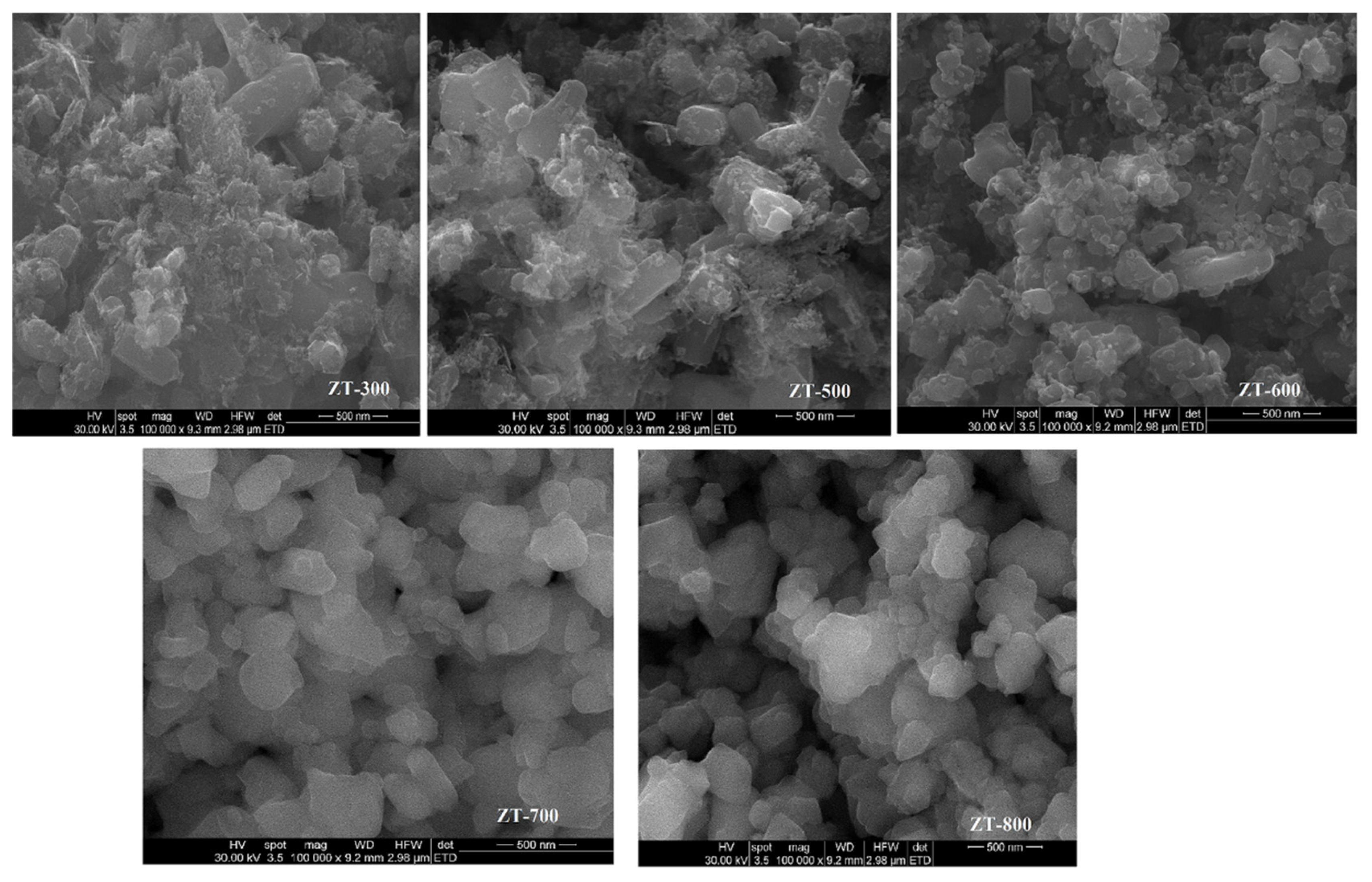 Processes 08 00562 g005