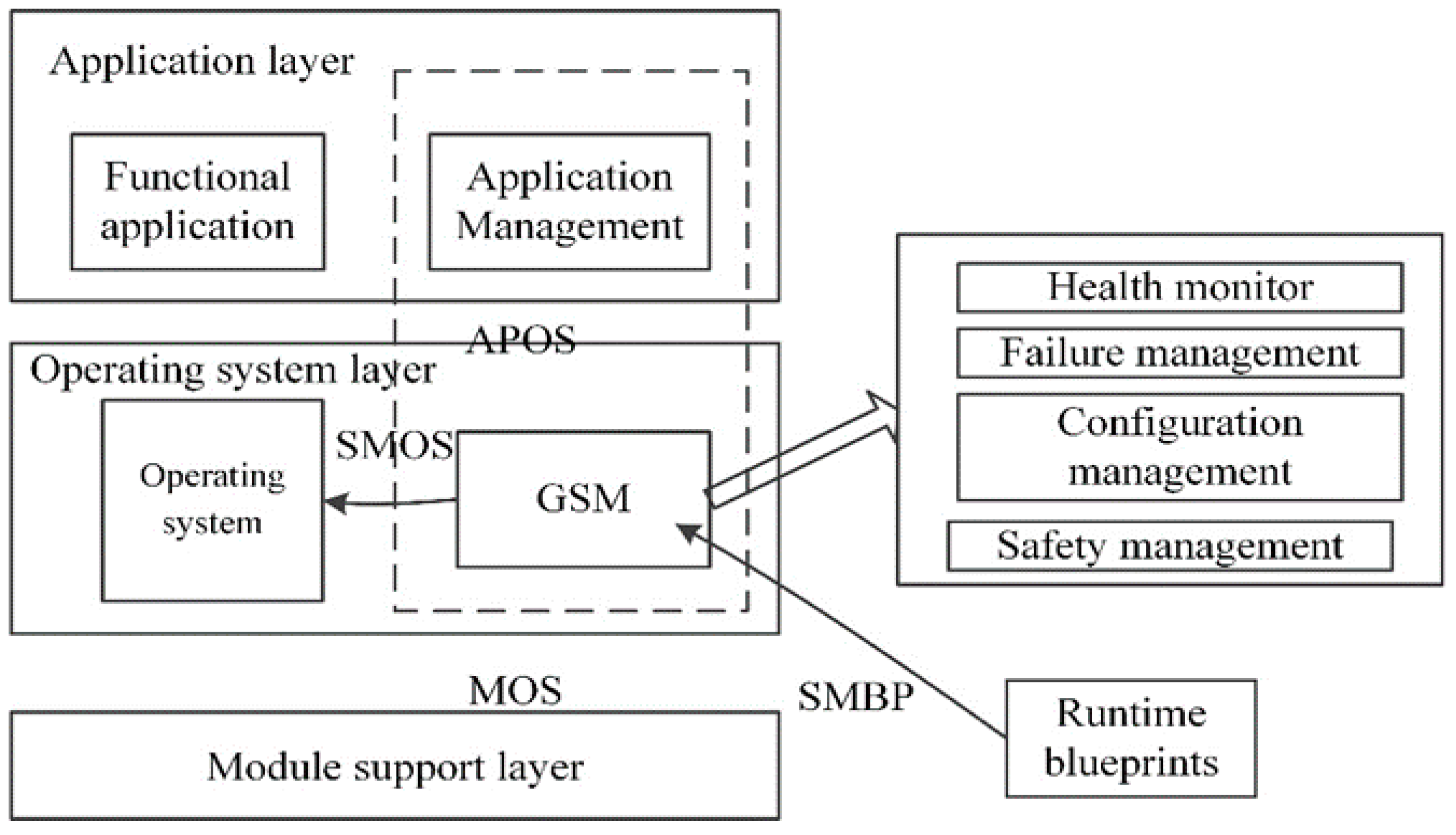 Processes 08 00574 g001