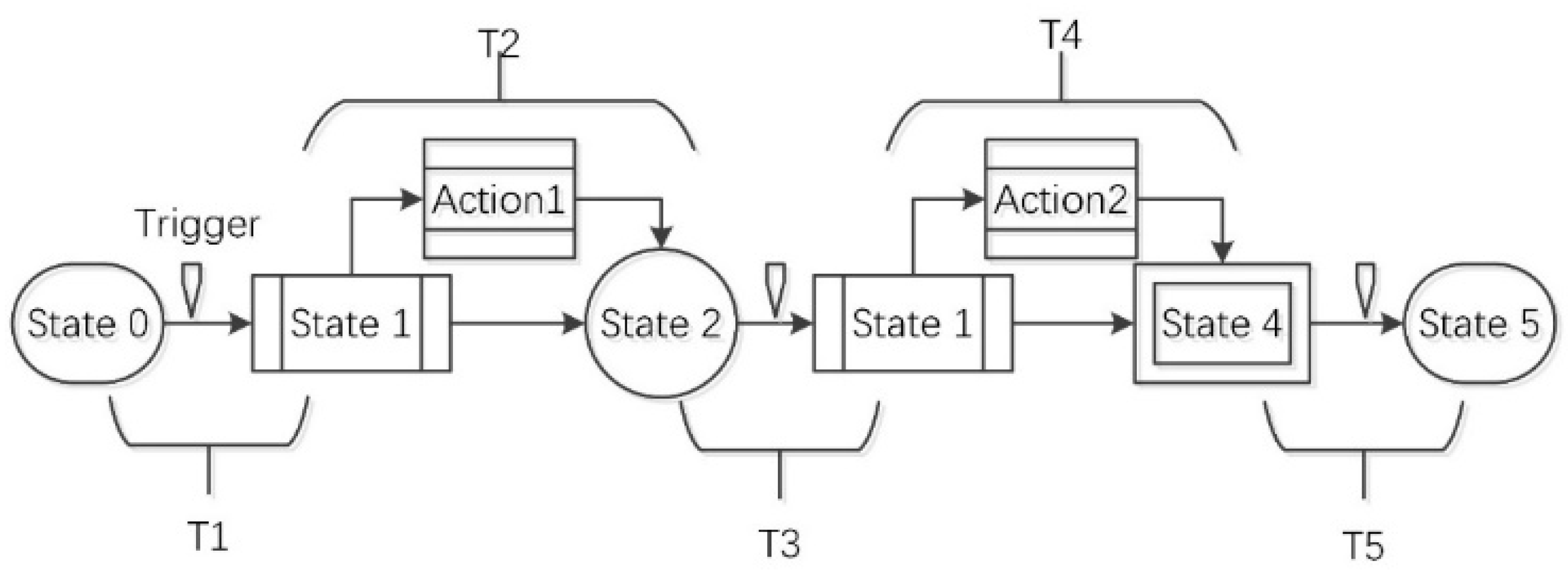 Processes 08 00574 g004