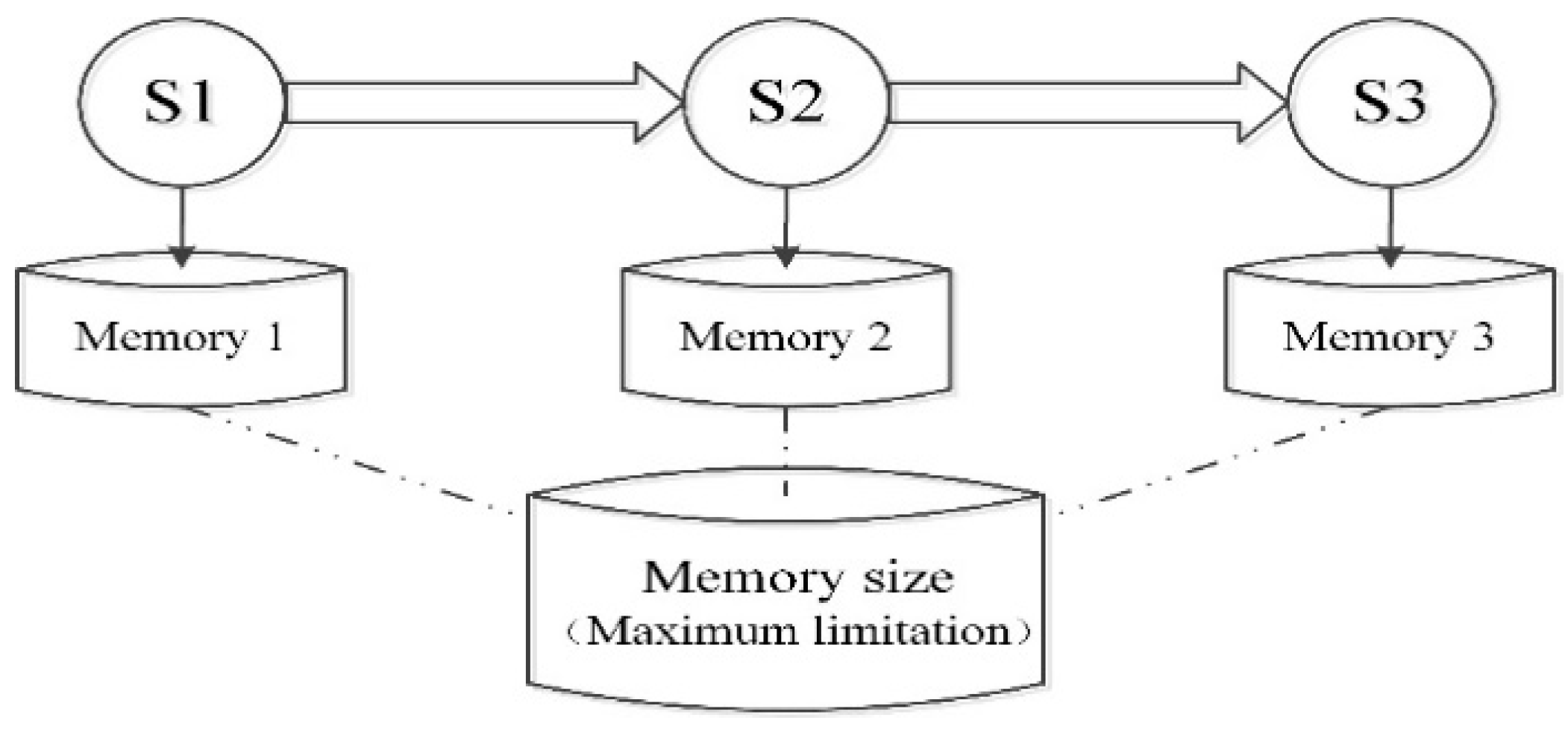 Processes 08 00574 g005