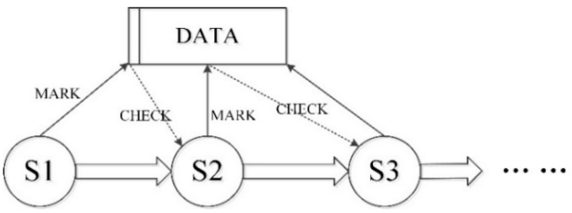 Processes 08 00574 g006