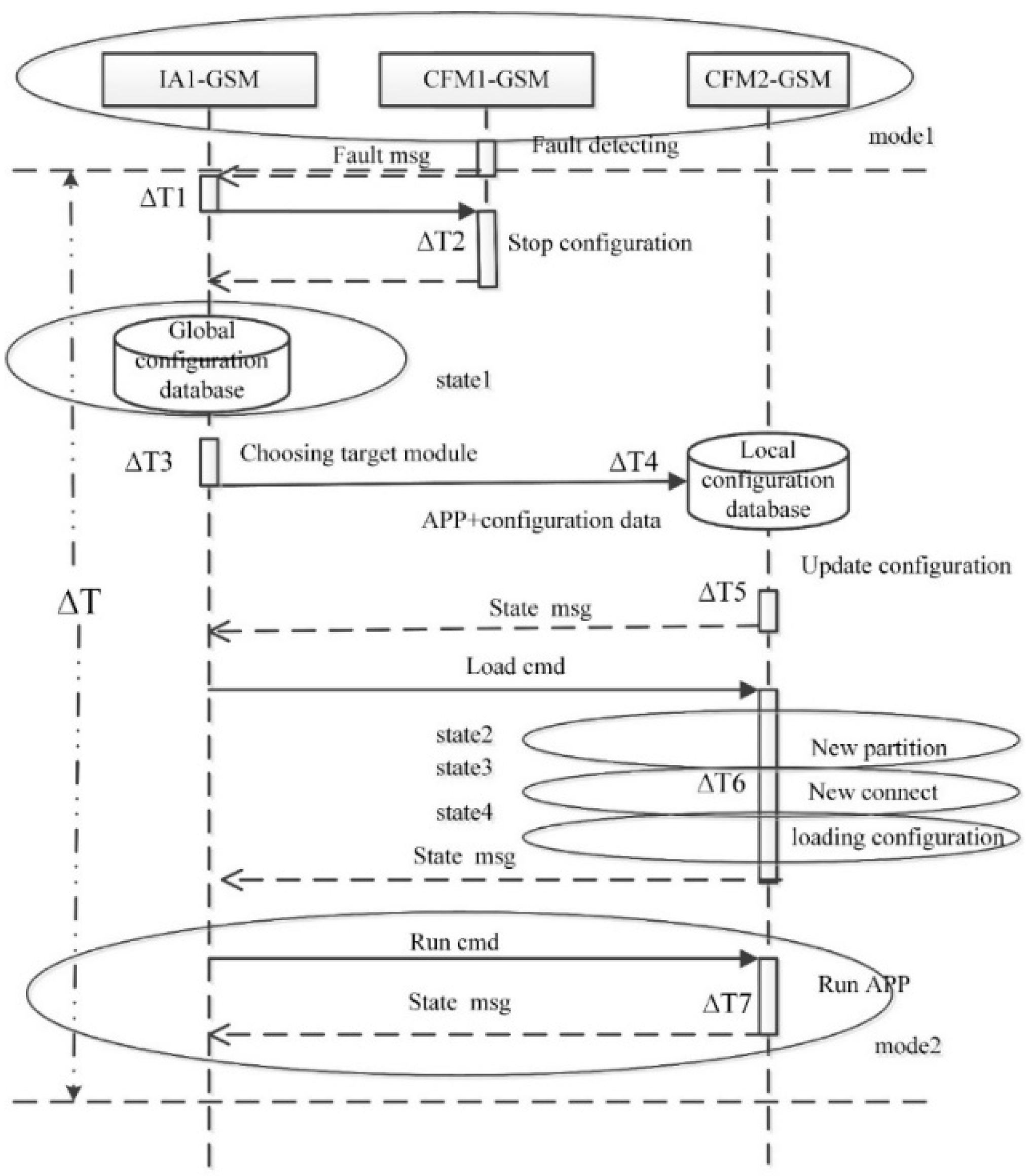 Processes 08 00574 g007