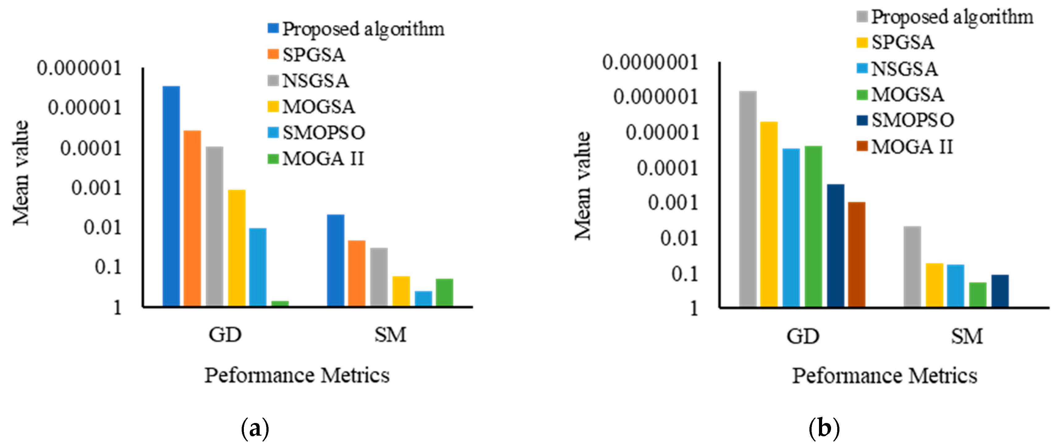 Processes 08 00584 g005