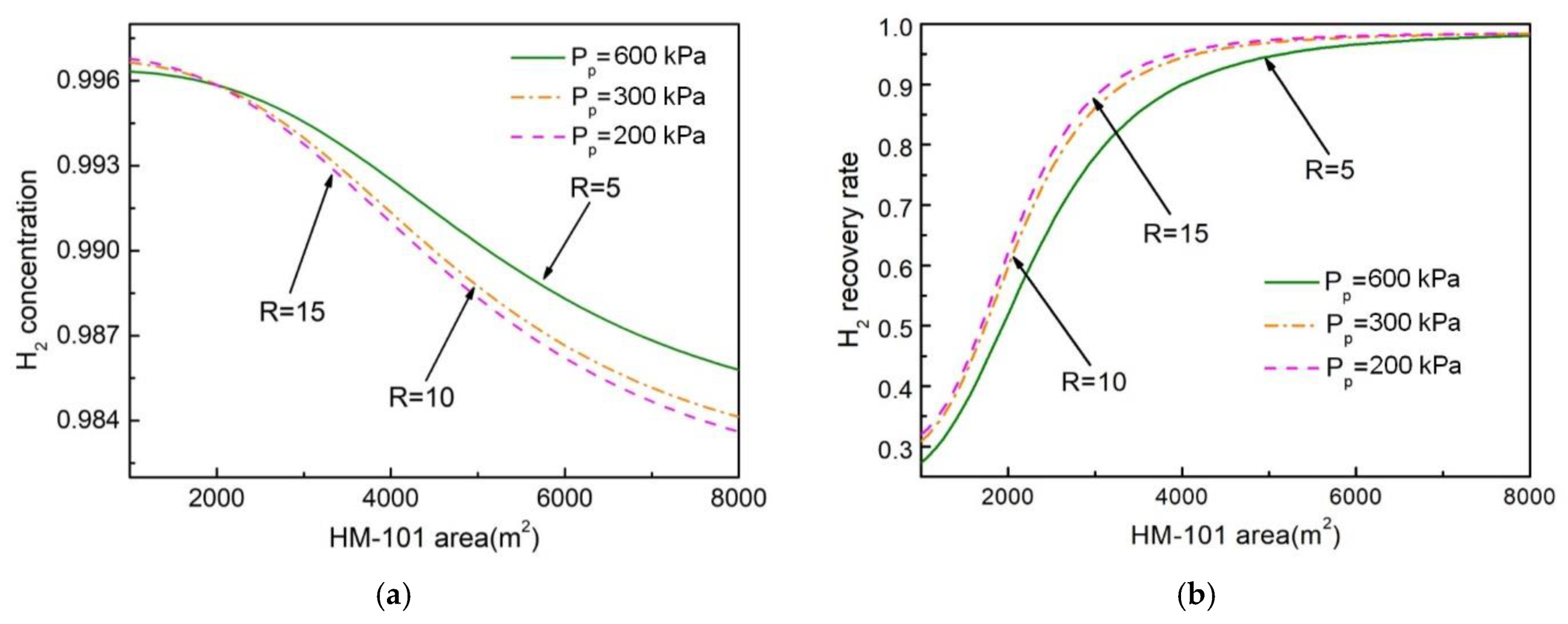 Processes 08 00590 g007