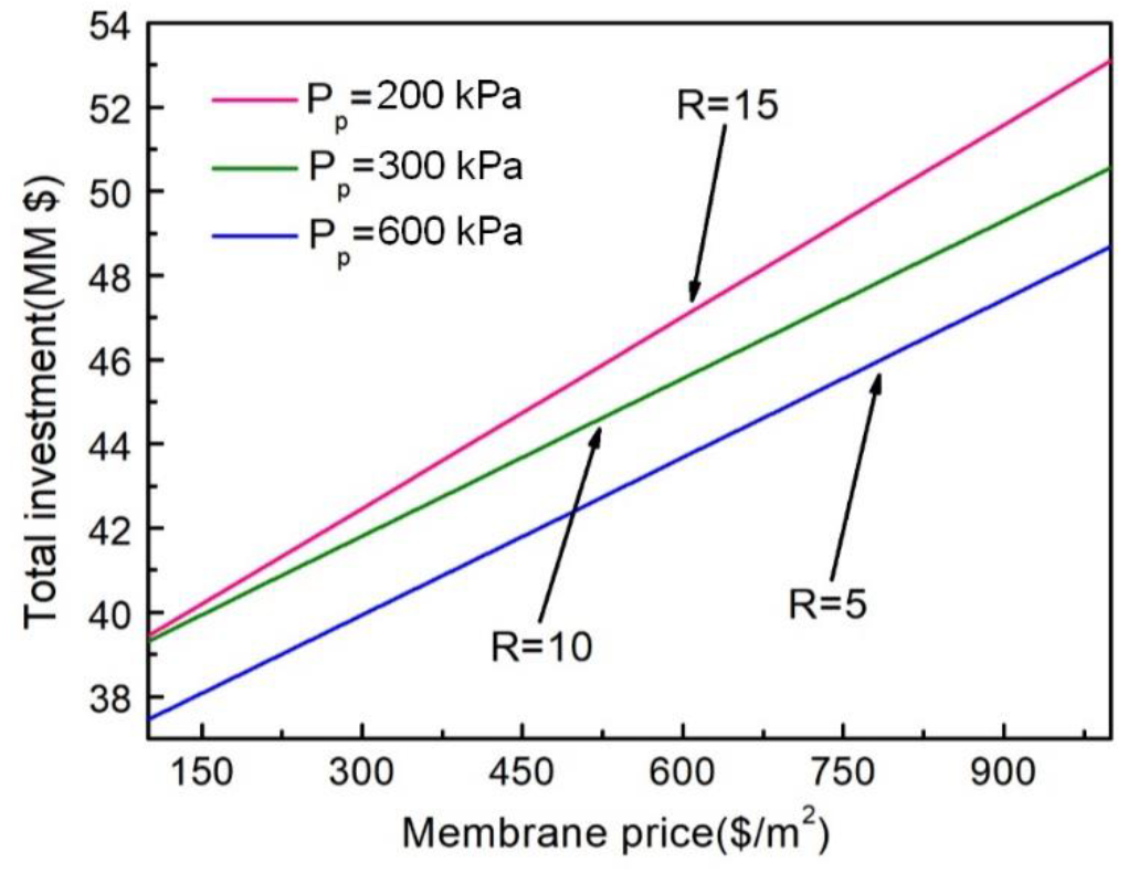 Processes 08 00590 g008