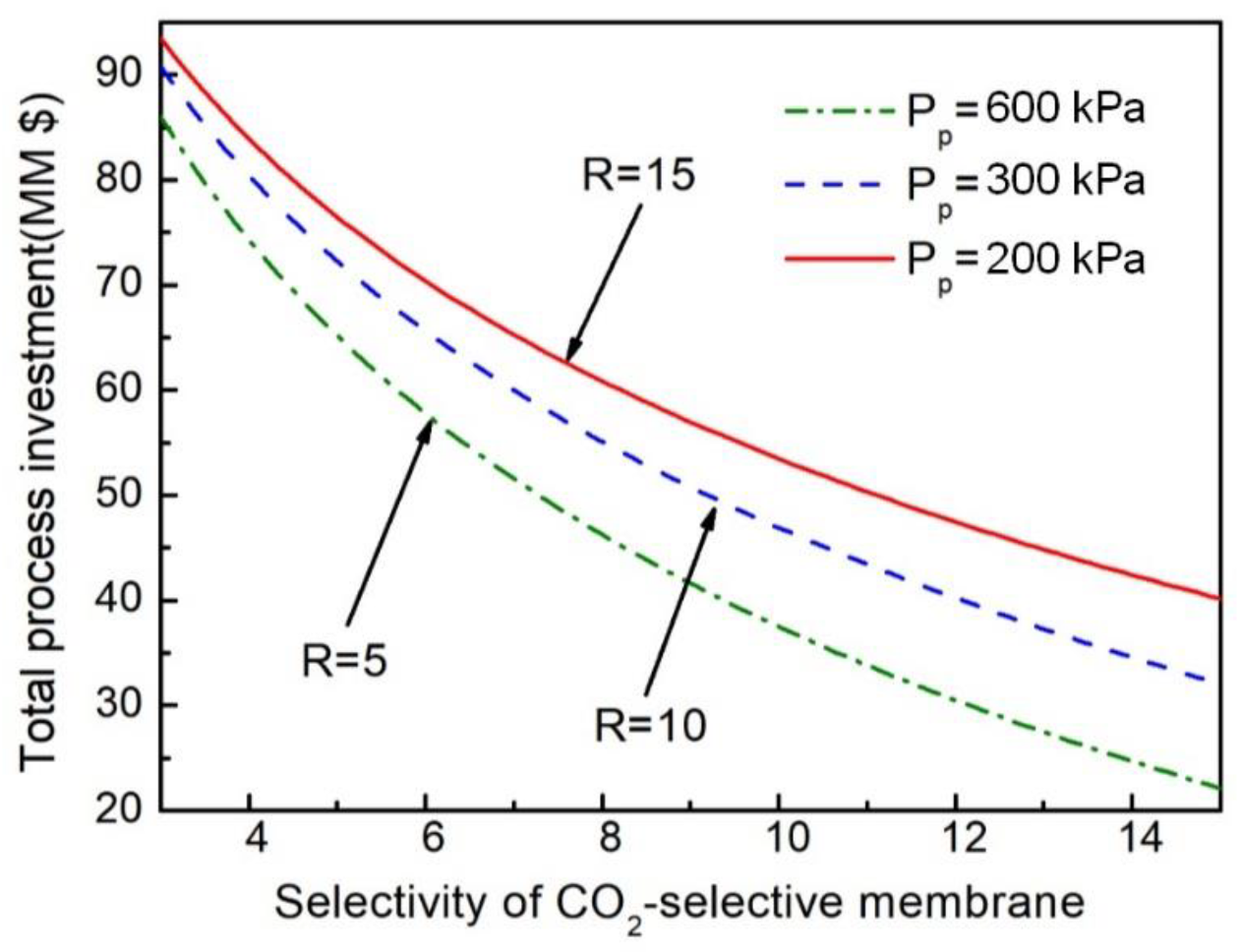 Processes 08 00590 g009