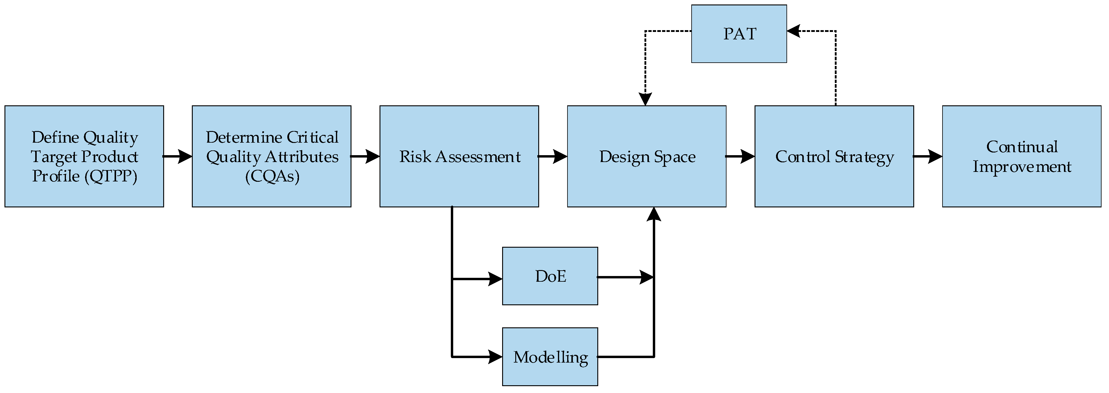 Predict method