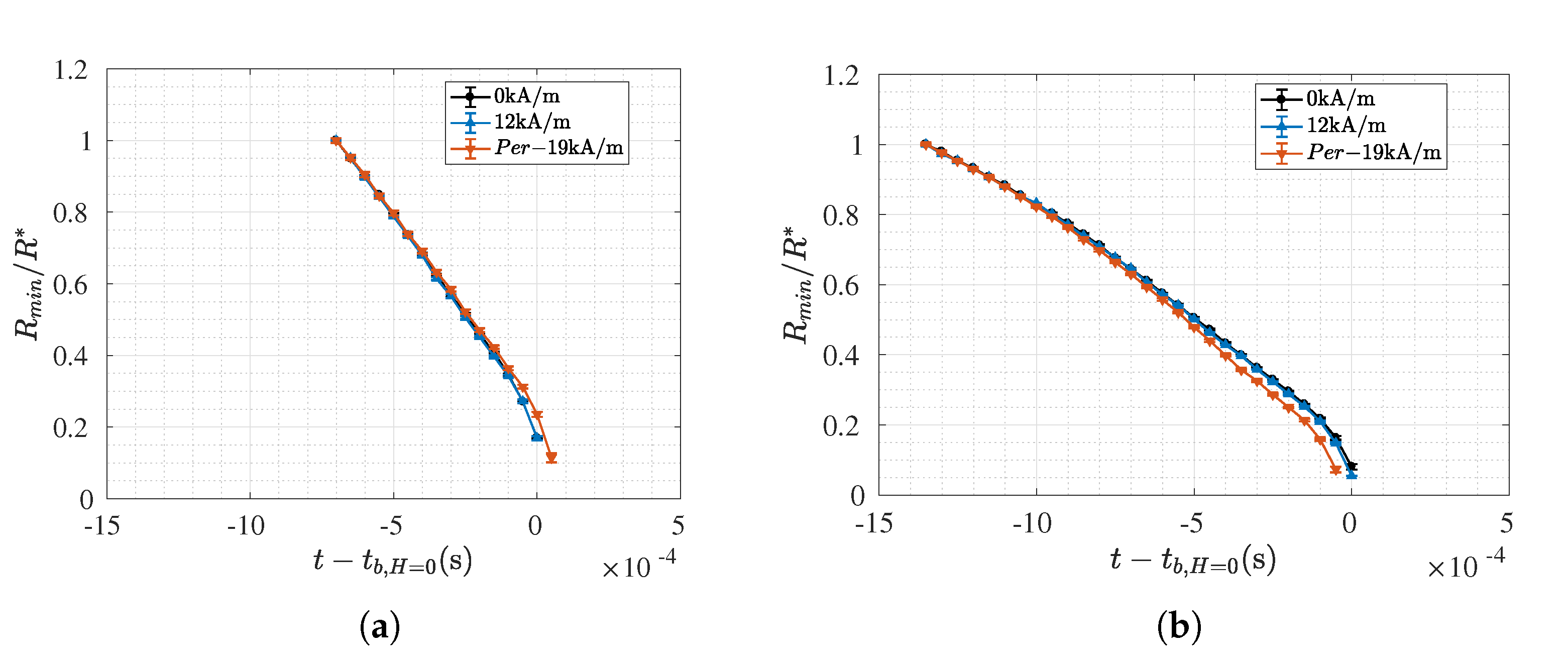 Processes 08 00597 g007a Processes 08 00597 g007a