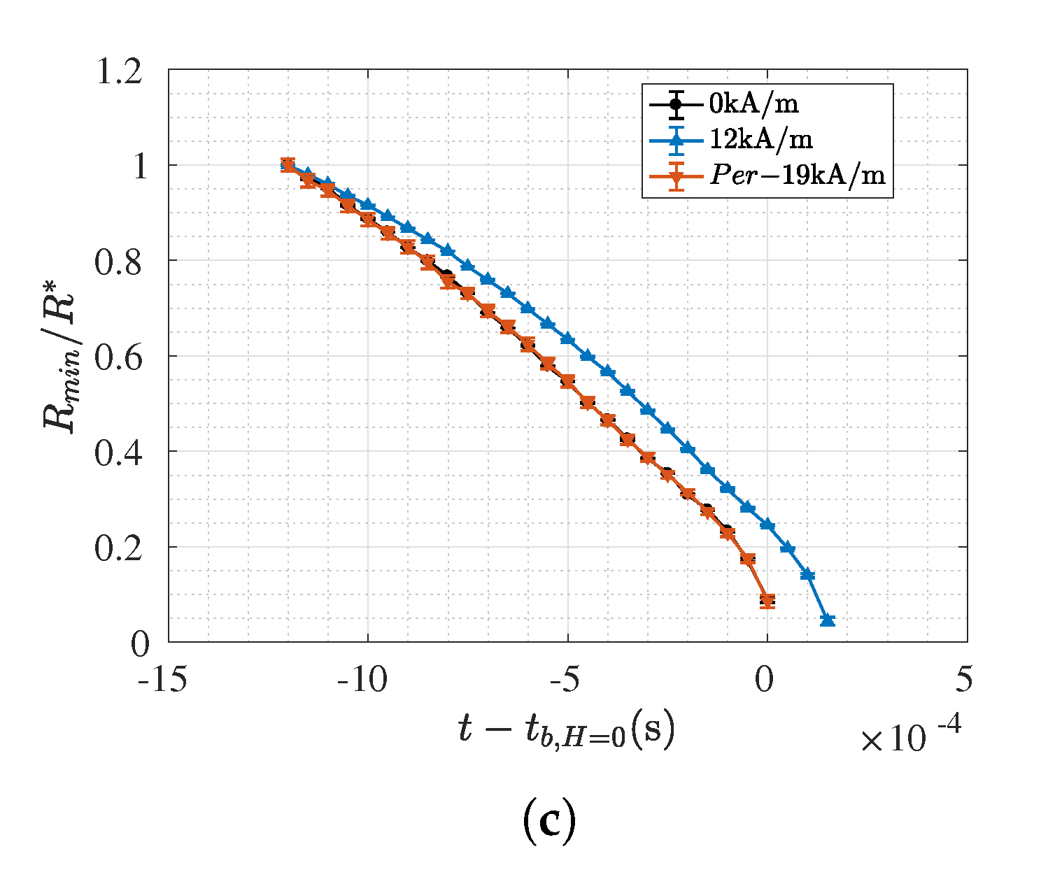Processes 08 00597 g007b Processes 08 00597 g007b