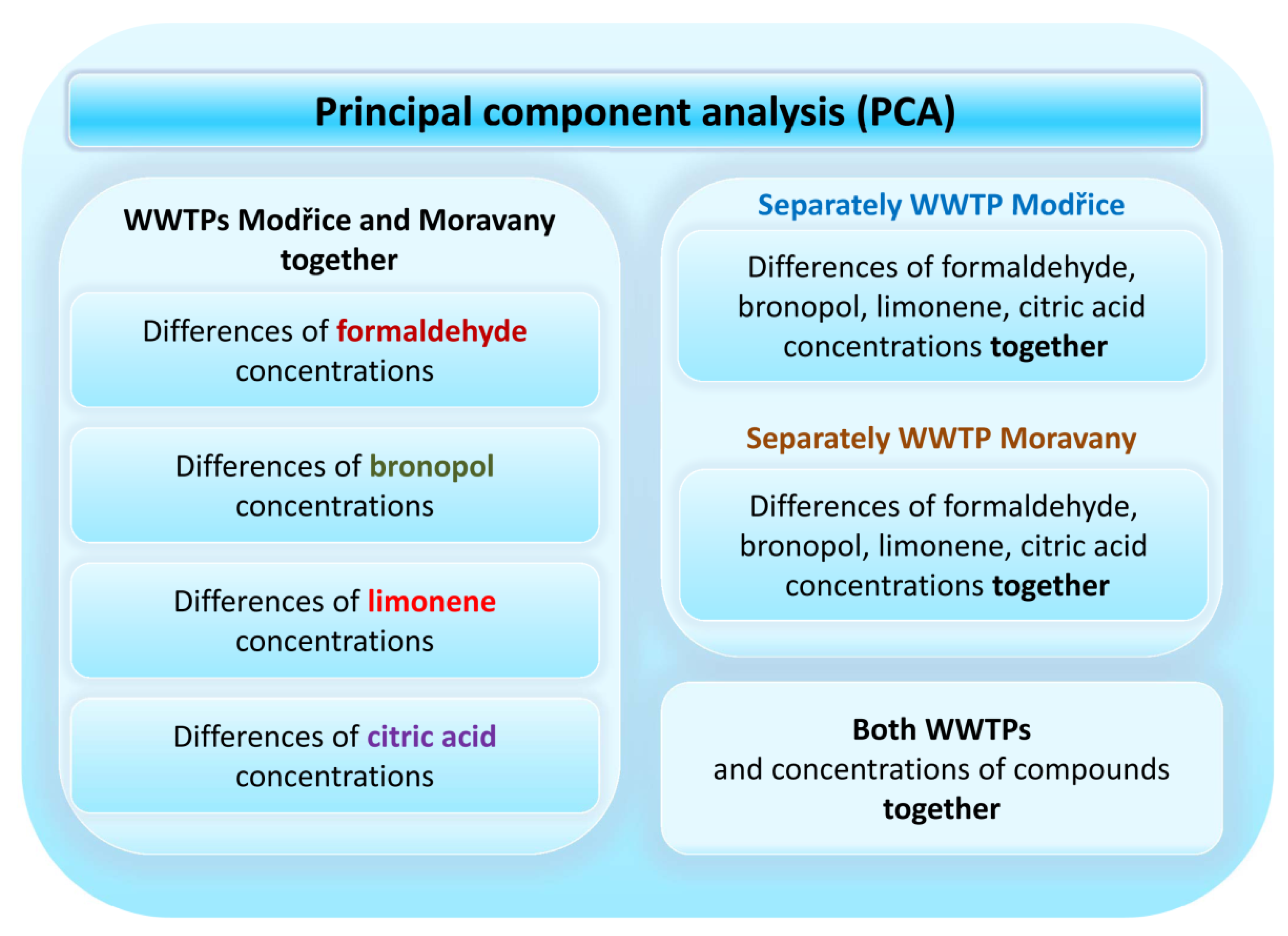 Processes 08 00598 g001 Processes 08 00598 g001