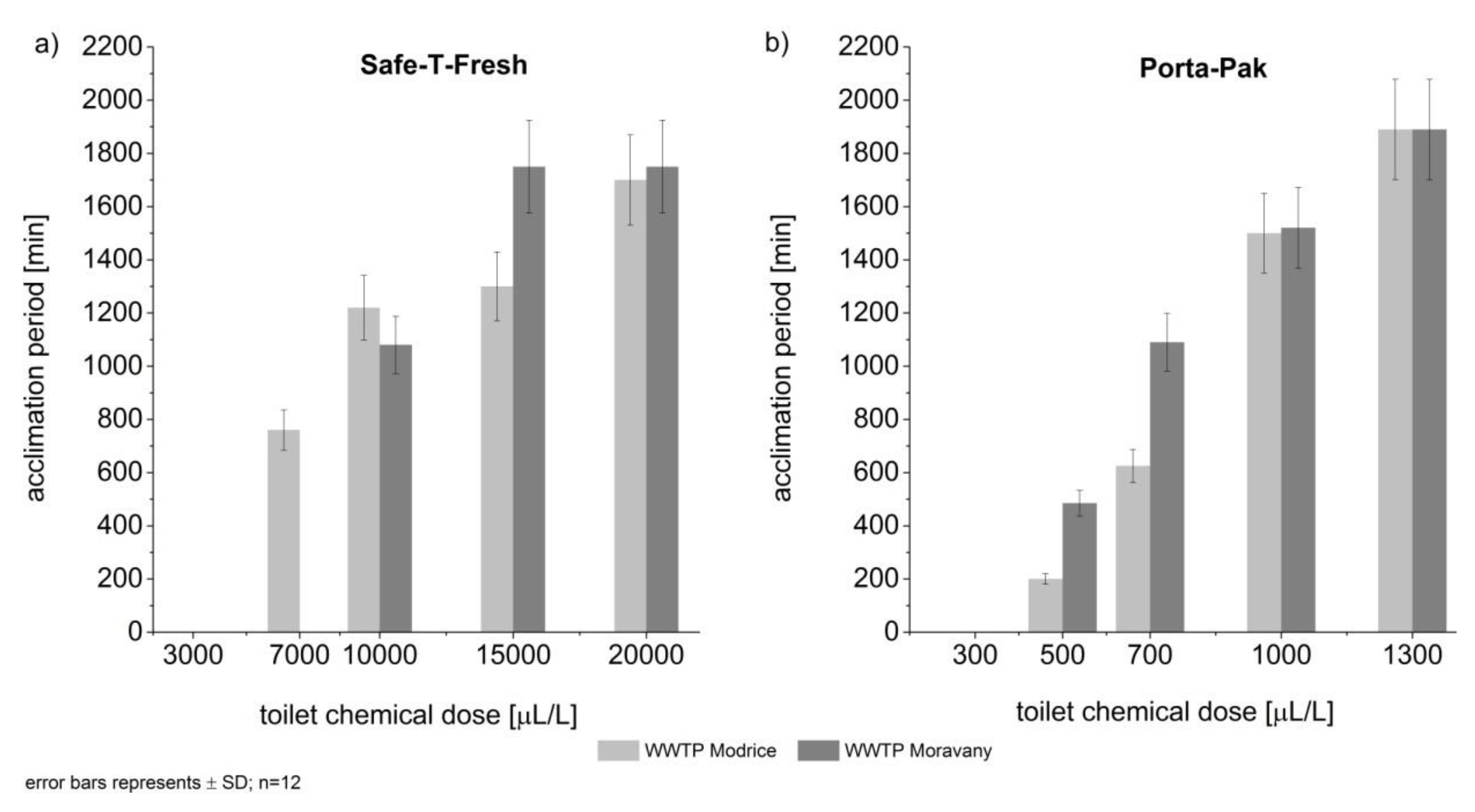 Processes 08 00598 g002 Processes 08 00598 g002