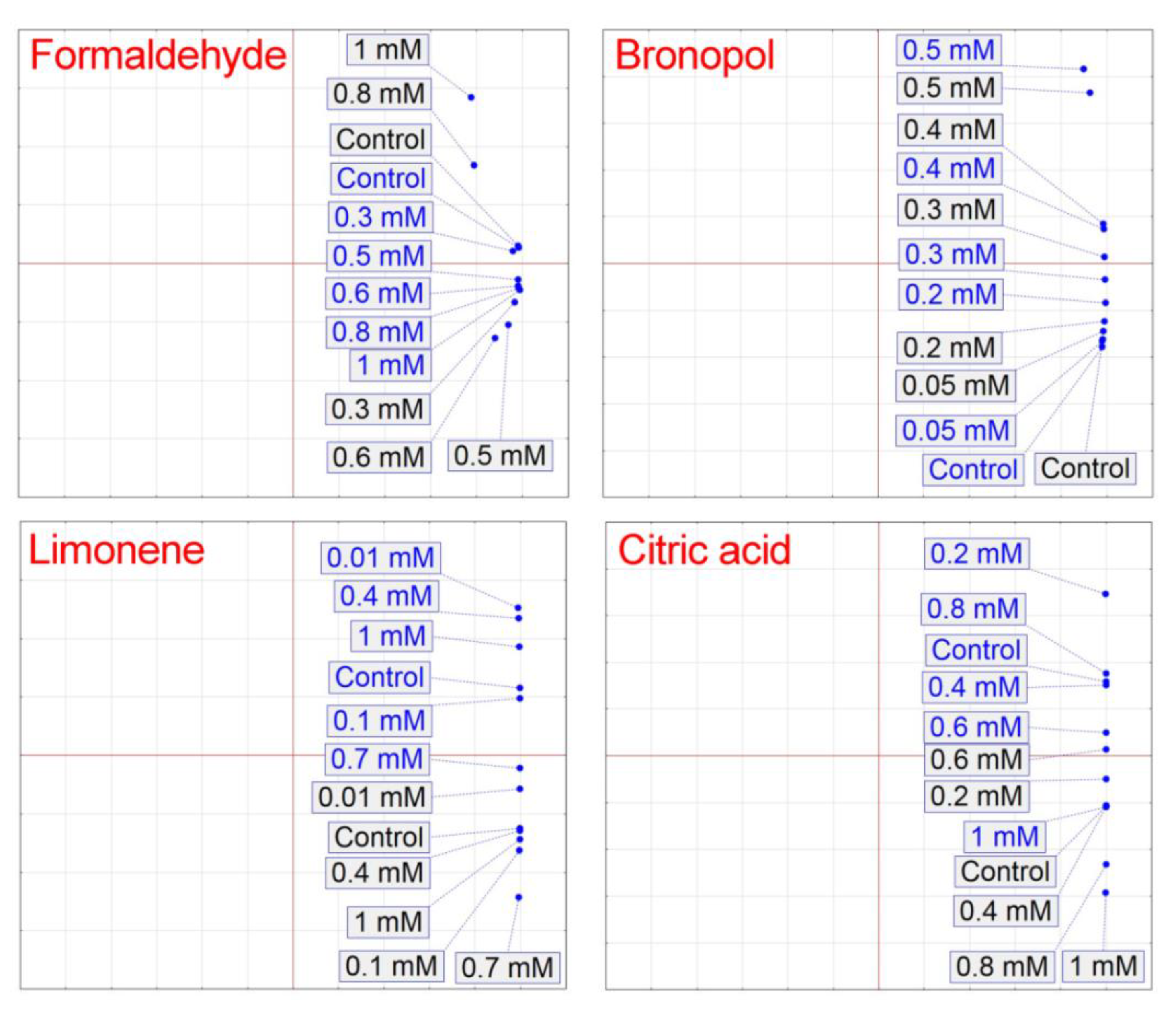 Processes 08 00598 g004 Processes 08 00598 g004