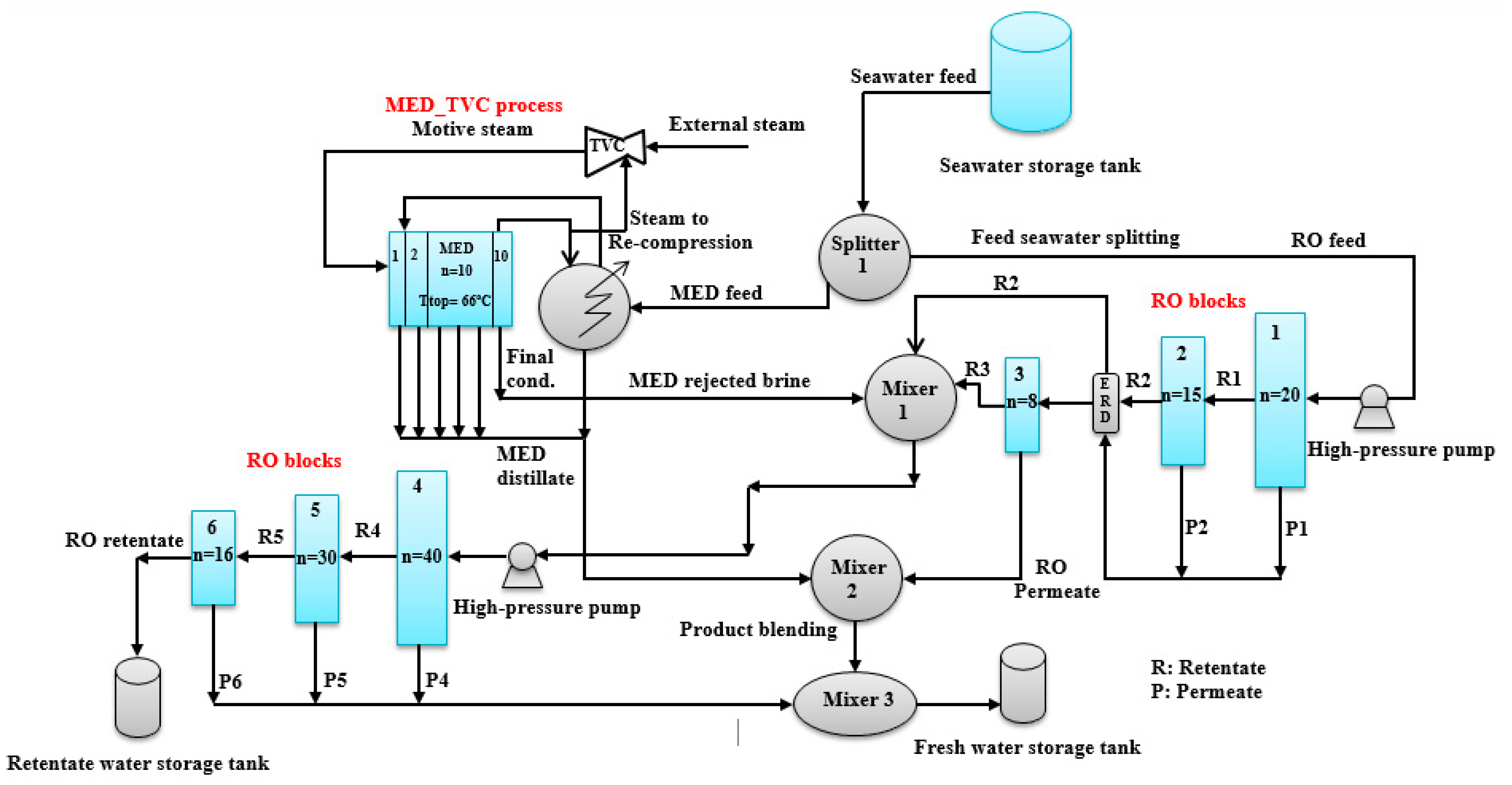 Processes 08 00607 g003 Processes 08 00607 g003