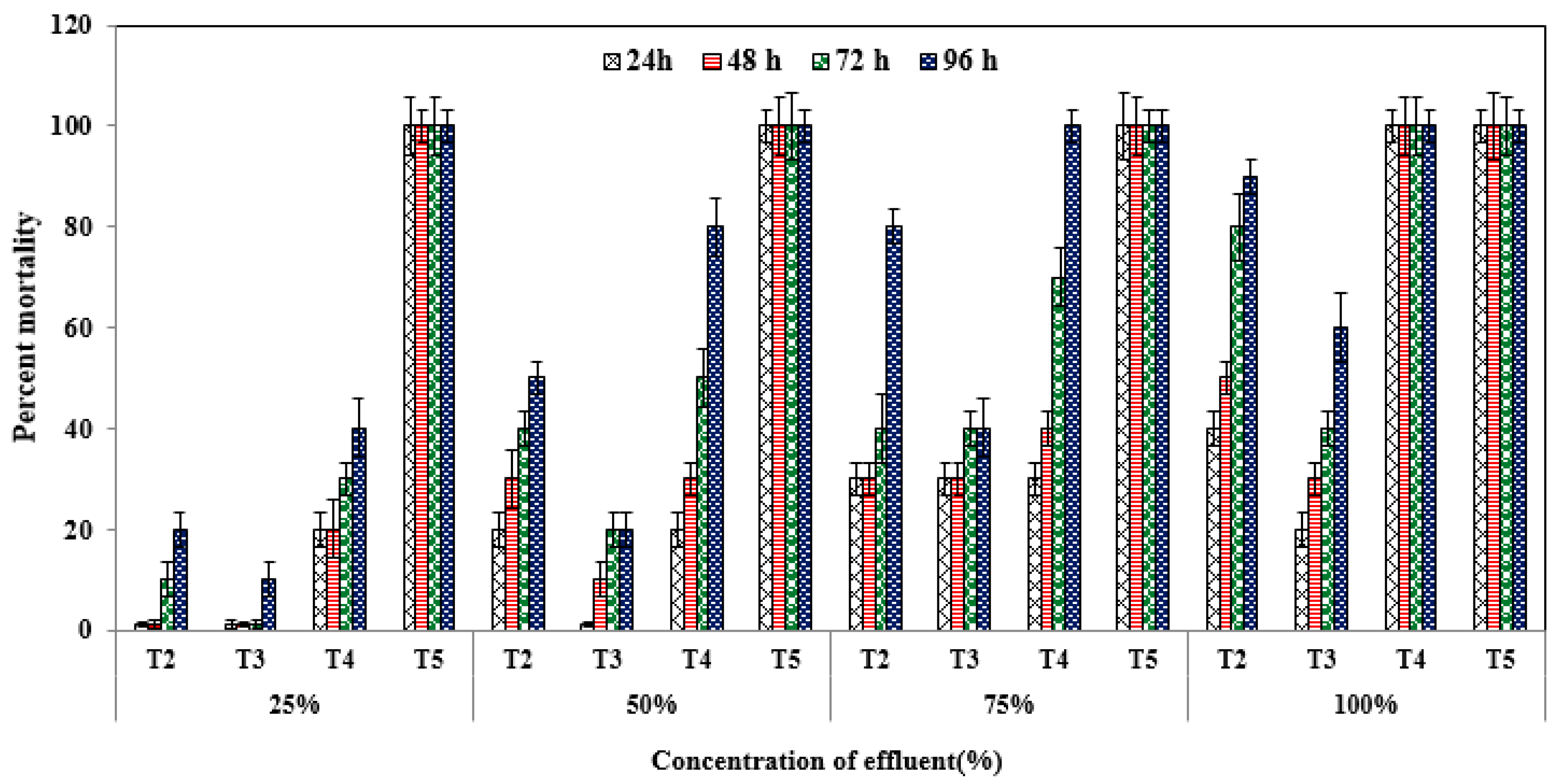Processes 08 00612 g002 Processes 08 00612 g002