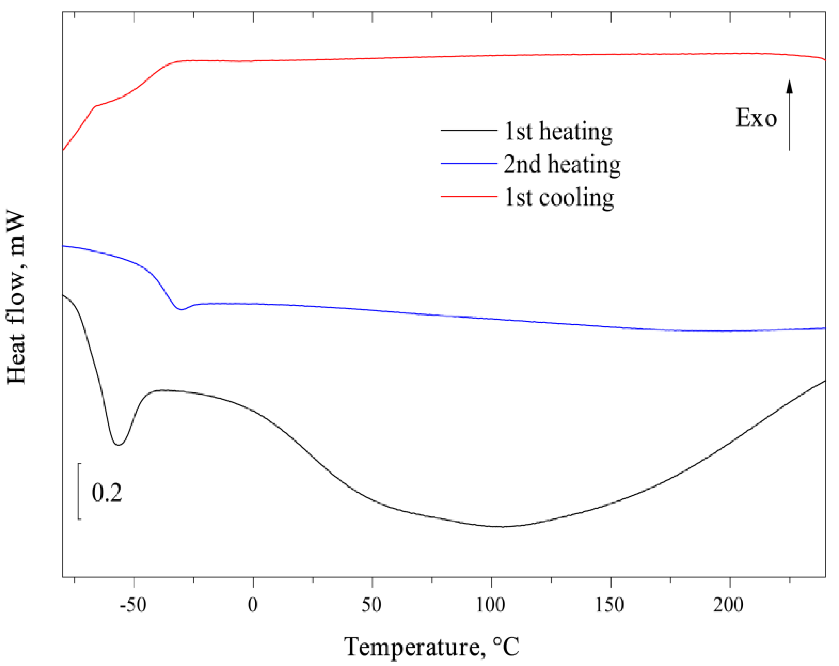 Processes 08 00628 g004 Processes 08 00628 g004