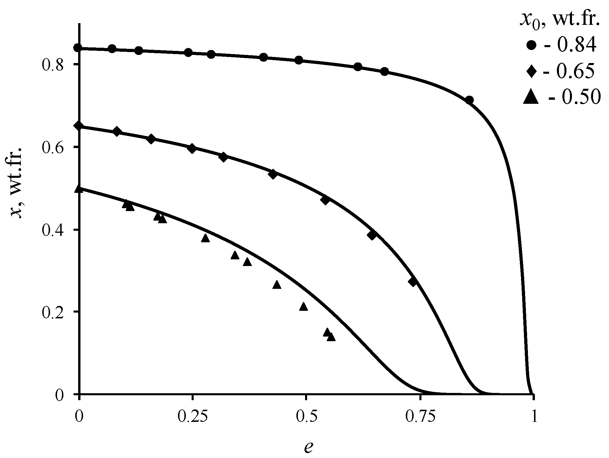 Processes 08 00628 g007 Processes 08 00628 g007