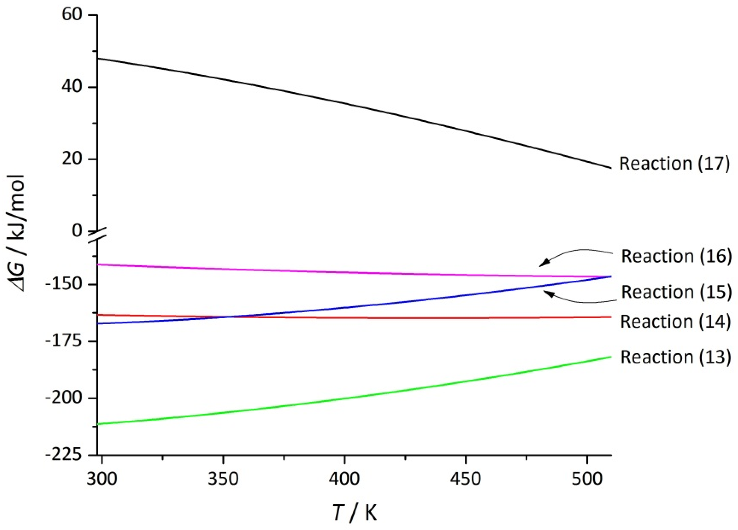 Processes 08 00640 g001