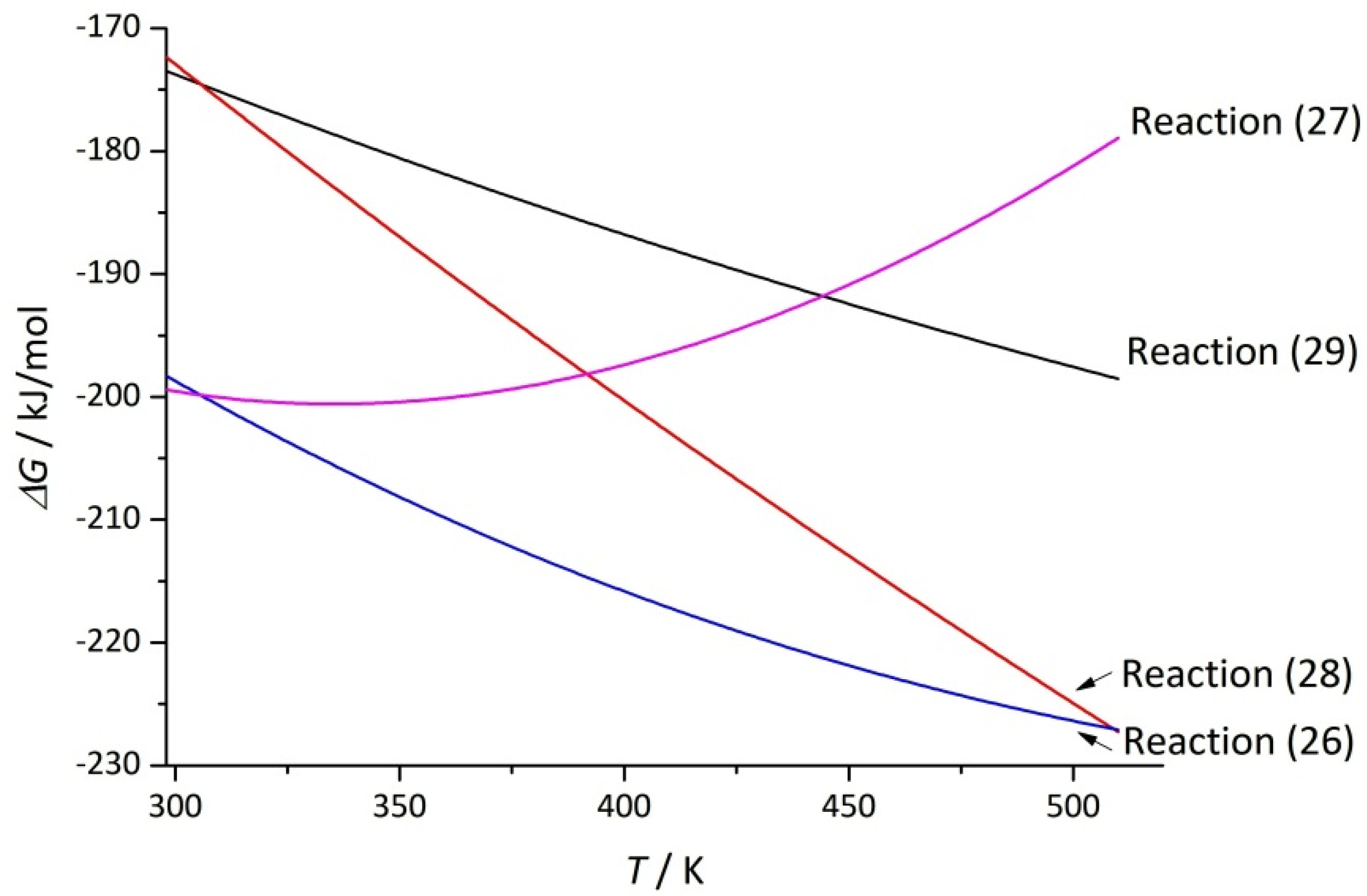 Processes 08 00640 g005